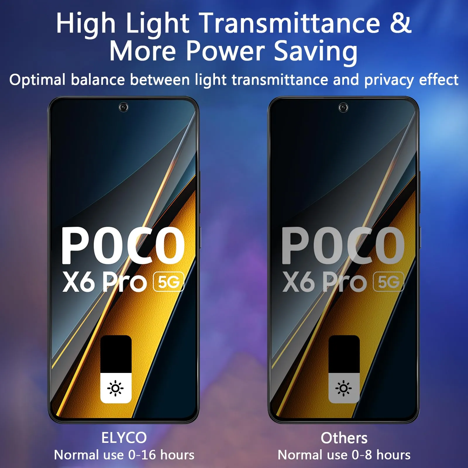 ELYCO Vetro Temperato Privacy per Xiaomi Poco X6 Pro 5G, 2 Pezzi - immagine 3