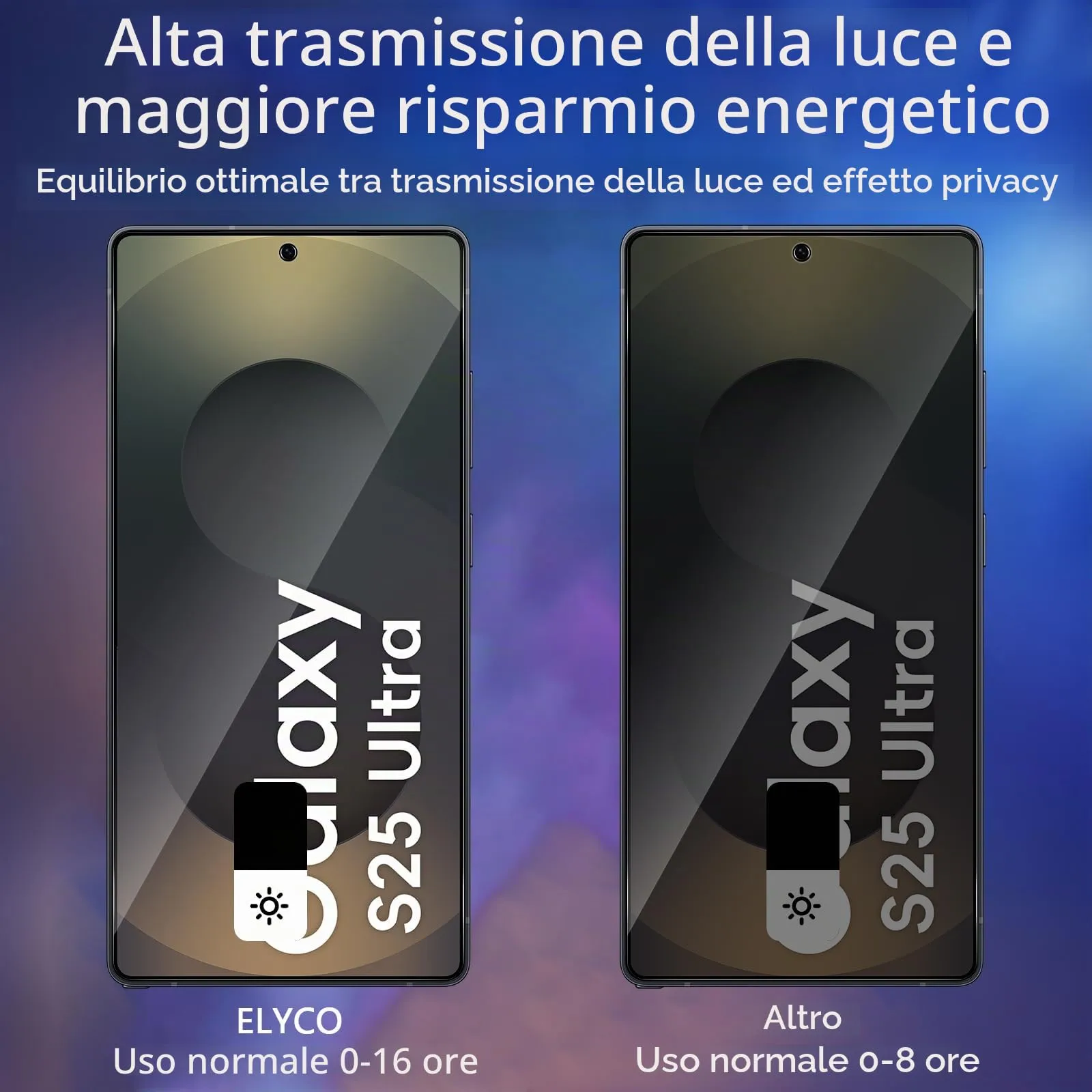 ELYCO Vetro Temperato Privacy per Samsung Galaxy S25 Ultra, 2 Pezzi - immagine 3