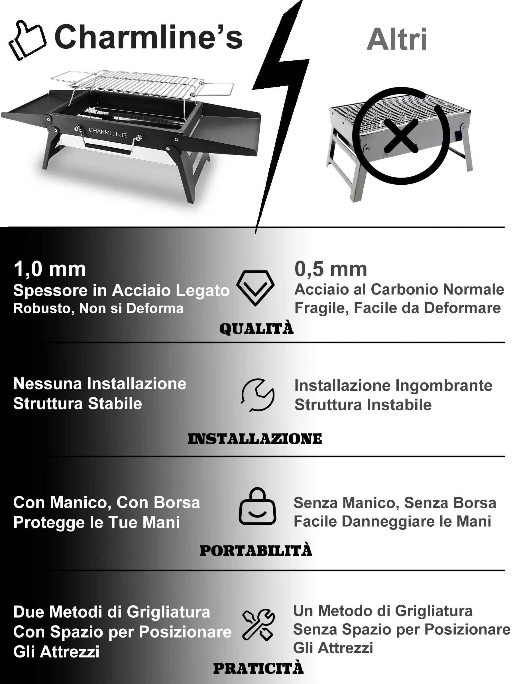Charmline Griglia a Carbone Portatile Pieghevole, 34 x 23 cm, Nero - immagine 5
