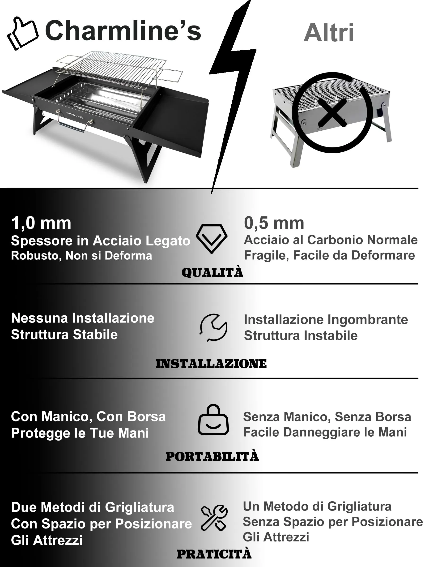 Charmline Griglia a Carbone Portatile Pieghevole, 47 x 34 cm, Nero - immagine 5