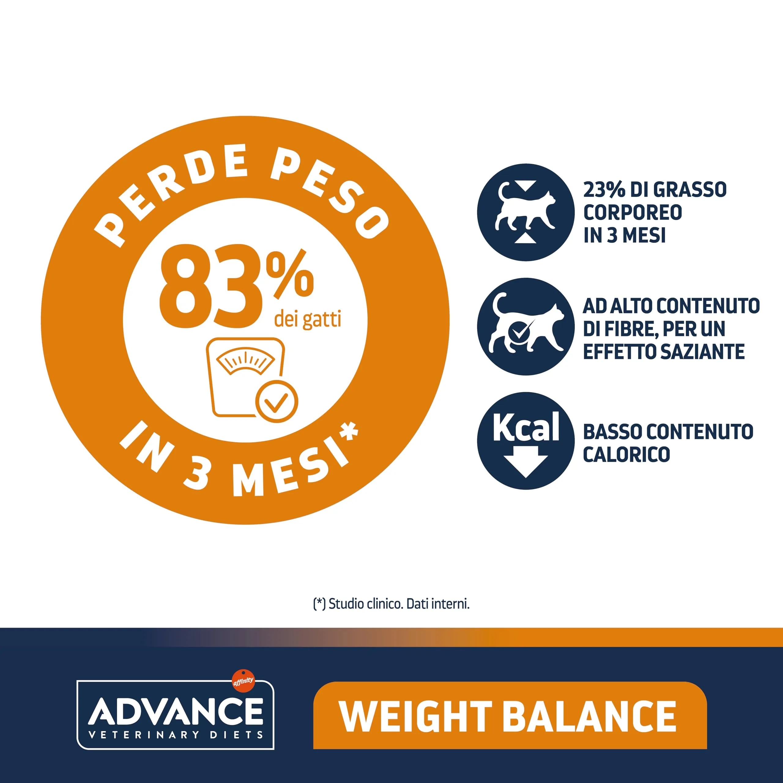 Affinity Advance Veterinary Diets Weight Balance Cat Food, 1.5kg - immagine 3