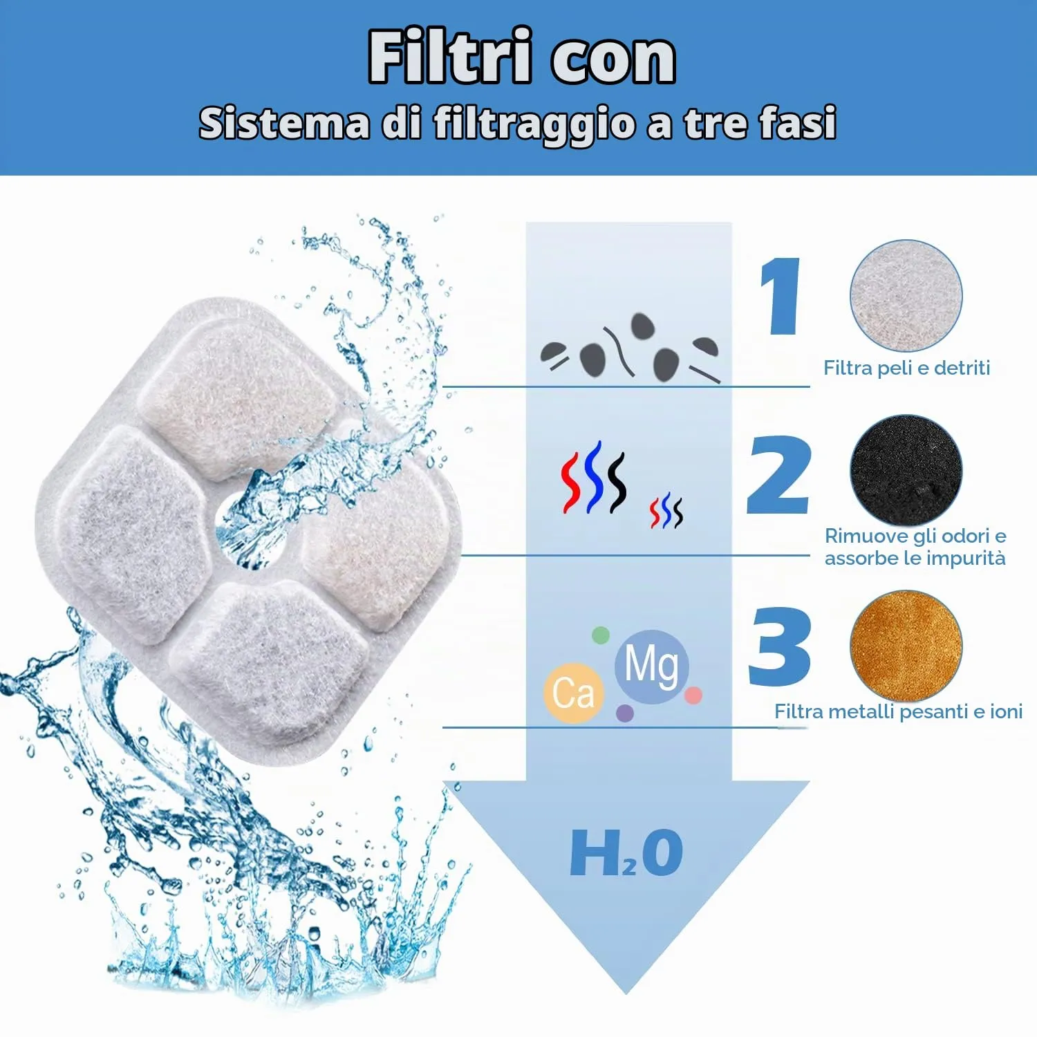 Dhohoo Filtri di Ricambio per Fontanella Gatti e Cani 2.5L con Resina e Carboni Attivi, 12 Pezzi, Bianco - immagine 2
