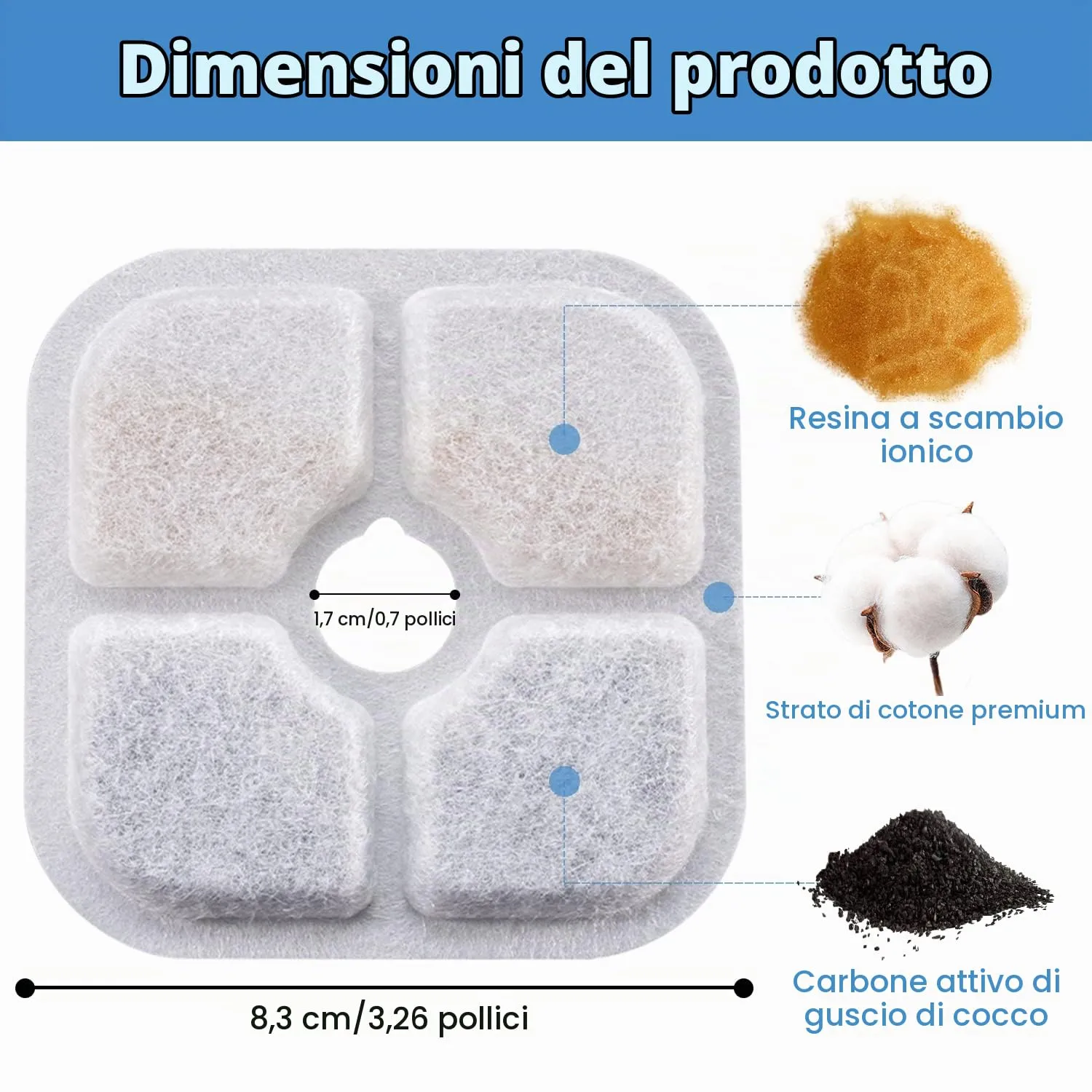 Dhohoo Filtri di Ricambio per Fontanella Gatti e Cani 2.5L con Resina e Carboni Attivi, 12 Pezzi, Bianco - immagine 3