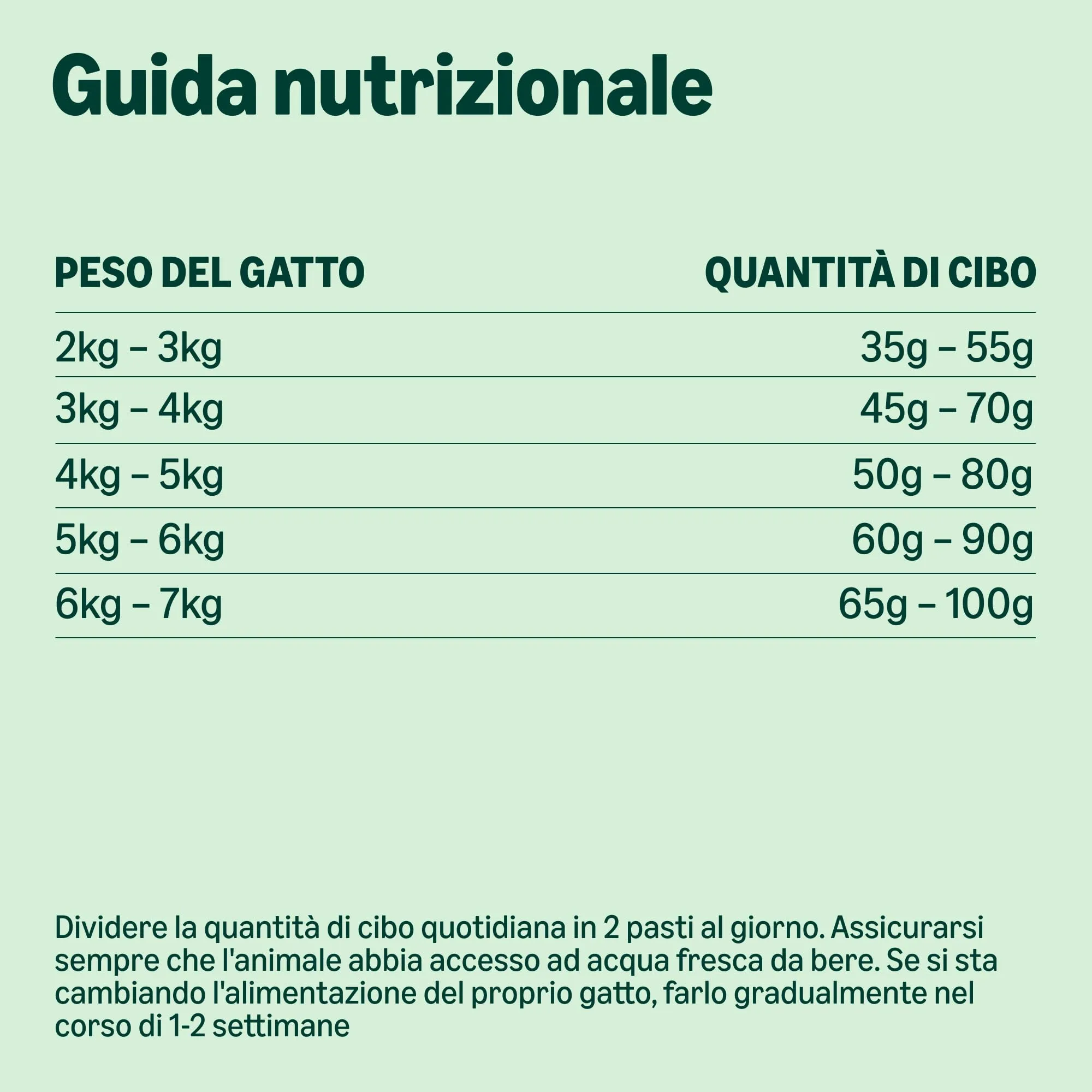 by Amazon Cibo Completo per Gatti Senior Senza Cereali con Pollo Fresco 3kg - immagine 5