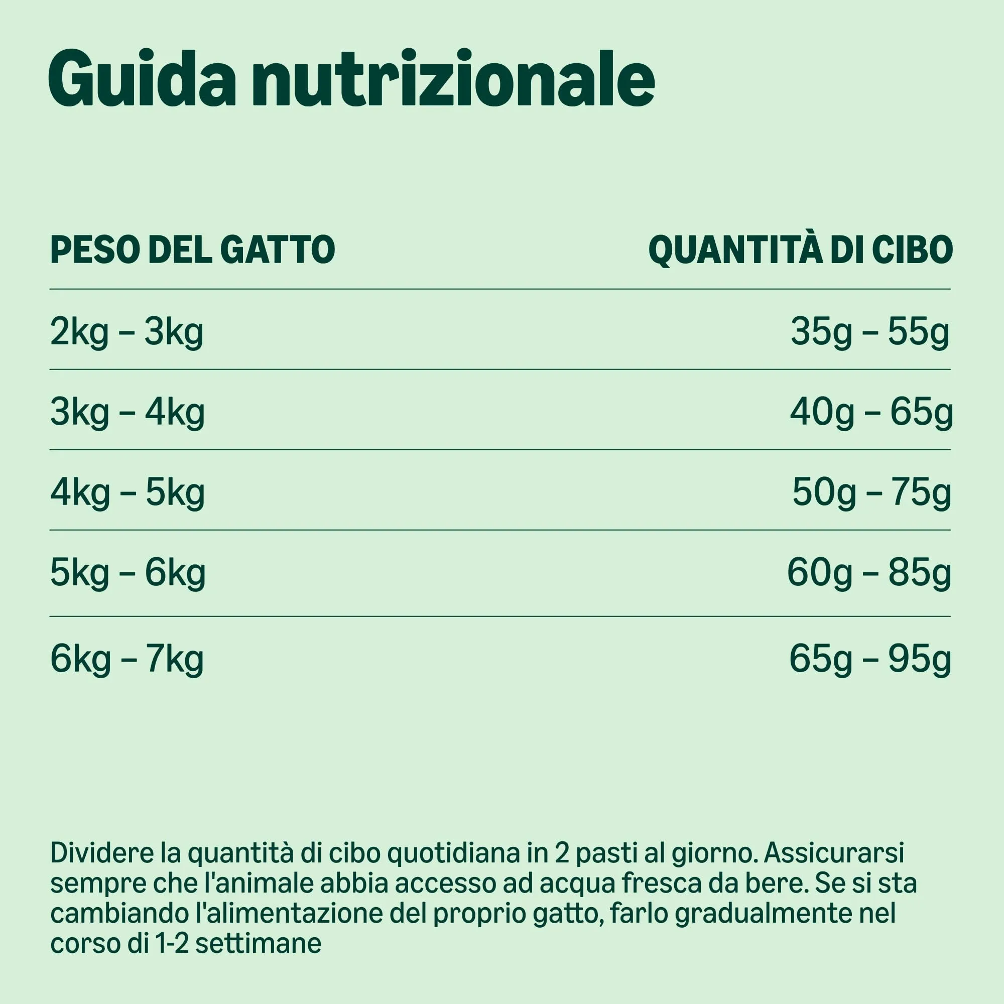 by Amazon Grainfree Recipe Cibo secco per gatti adulti con pollo fresco, 3 kg - immagine 5