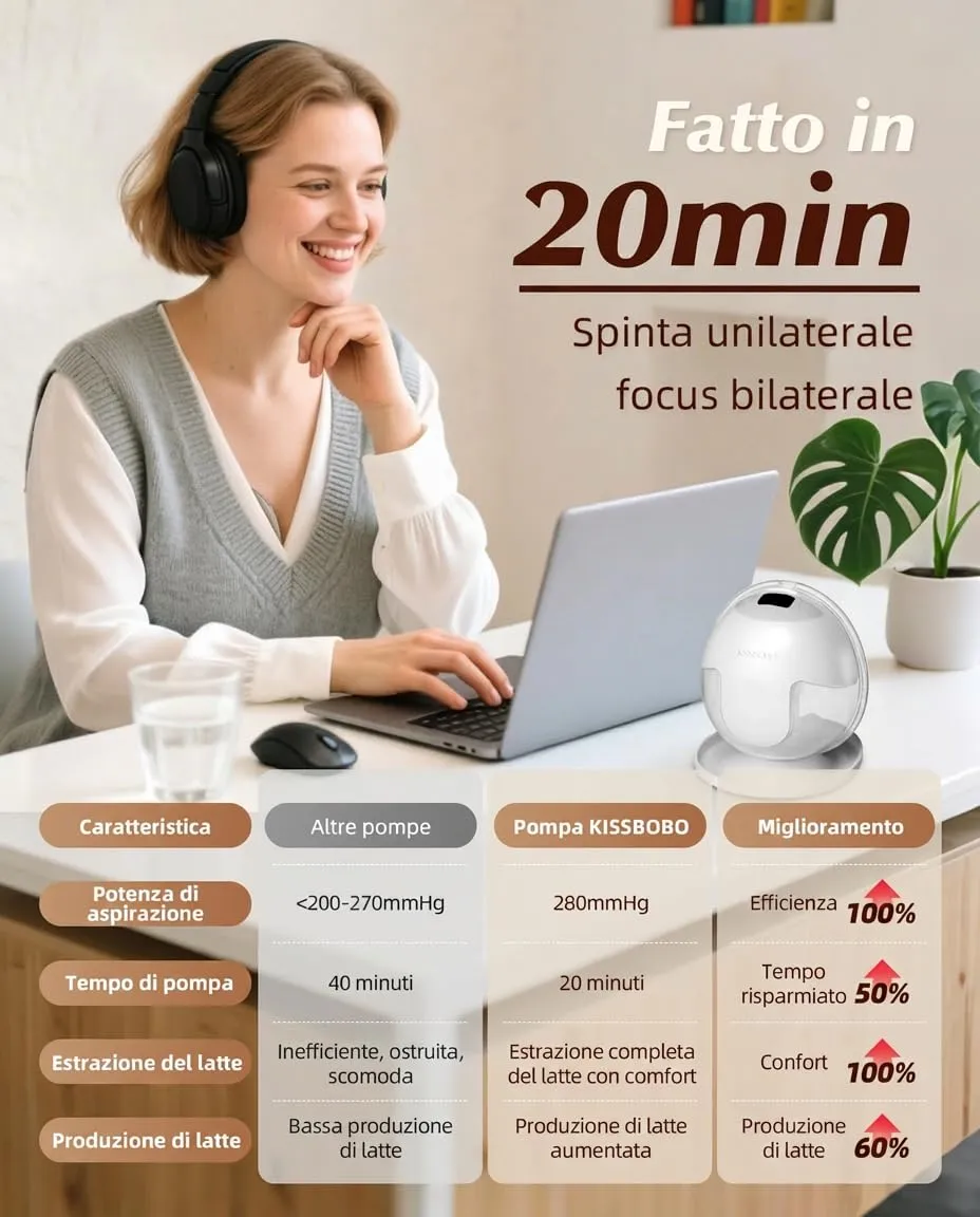 KISSBOBO K5 Tiralatte Elettrico Doppio, 19 Livelli, 4 Modalità, 280 mmHg, Mani Libere, Bianco (2 pezzi) - immagine 3