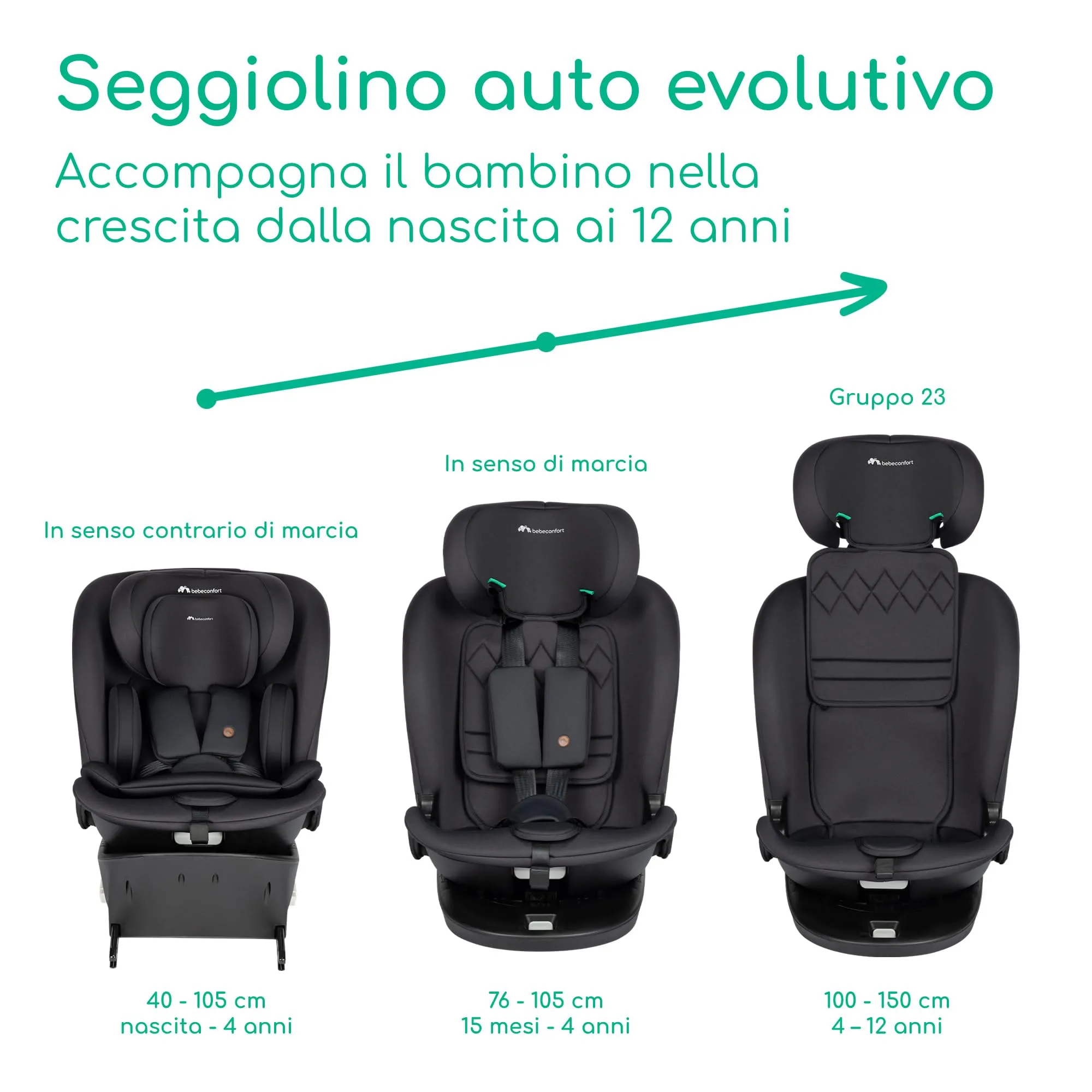 Bebeconfort RevolveFix 360 i-Size Seggiolino Auto 0-36 kg, 0-12 anni, ISOFIX con Top Tether, Full Black - immagine 2