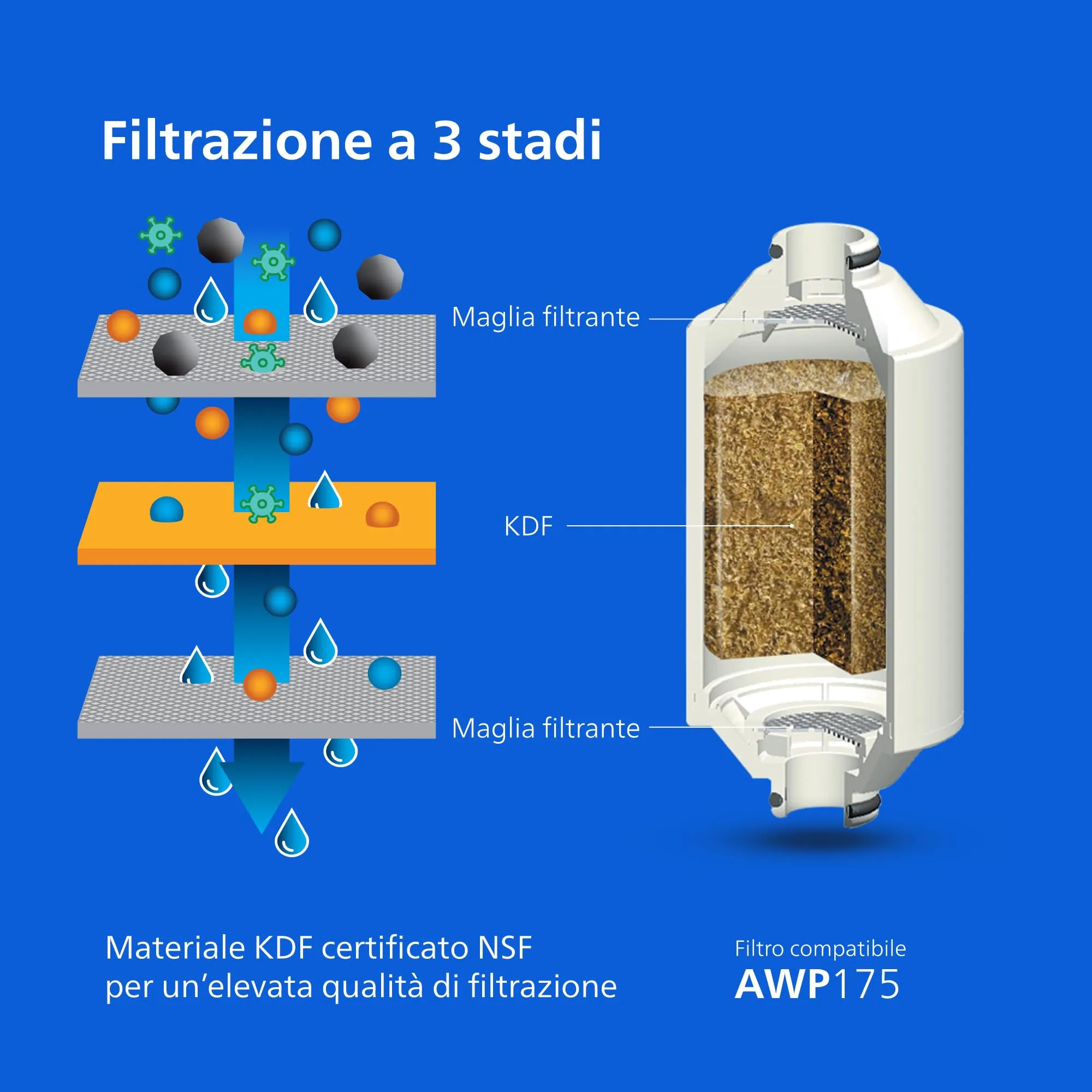 Philips Water In-Line Filtro da Doccia AWP1775BK/10, Nero, 50.000 L, con 1 Ricambio - immagine 4