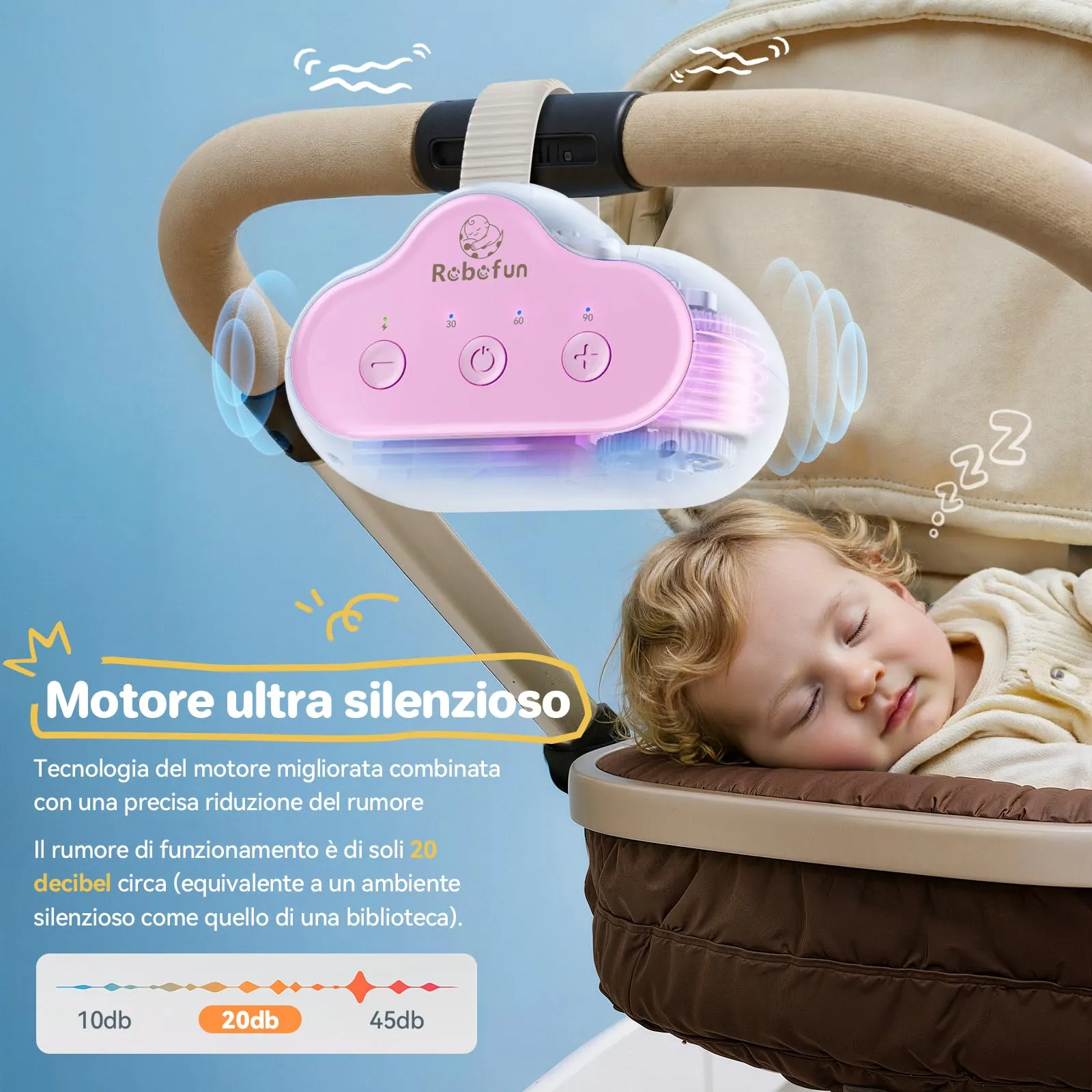 Robofun Dondolo Automatico per Passeggino, Dispositivo Elettrico Portatile con Timer, Velocità Regolabile e USB-C - immagine 3