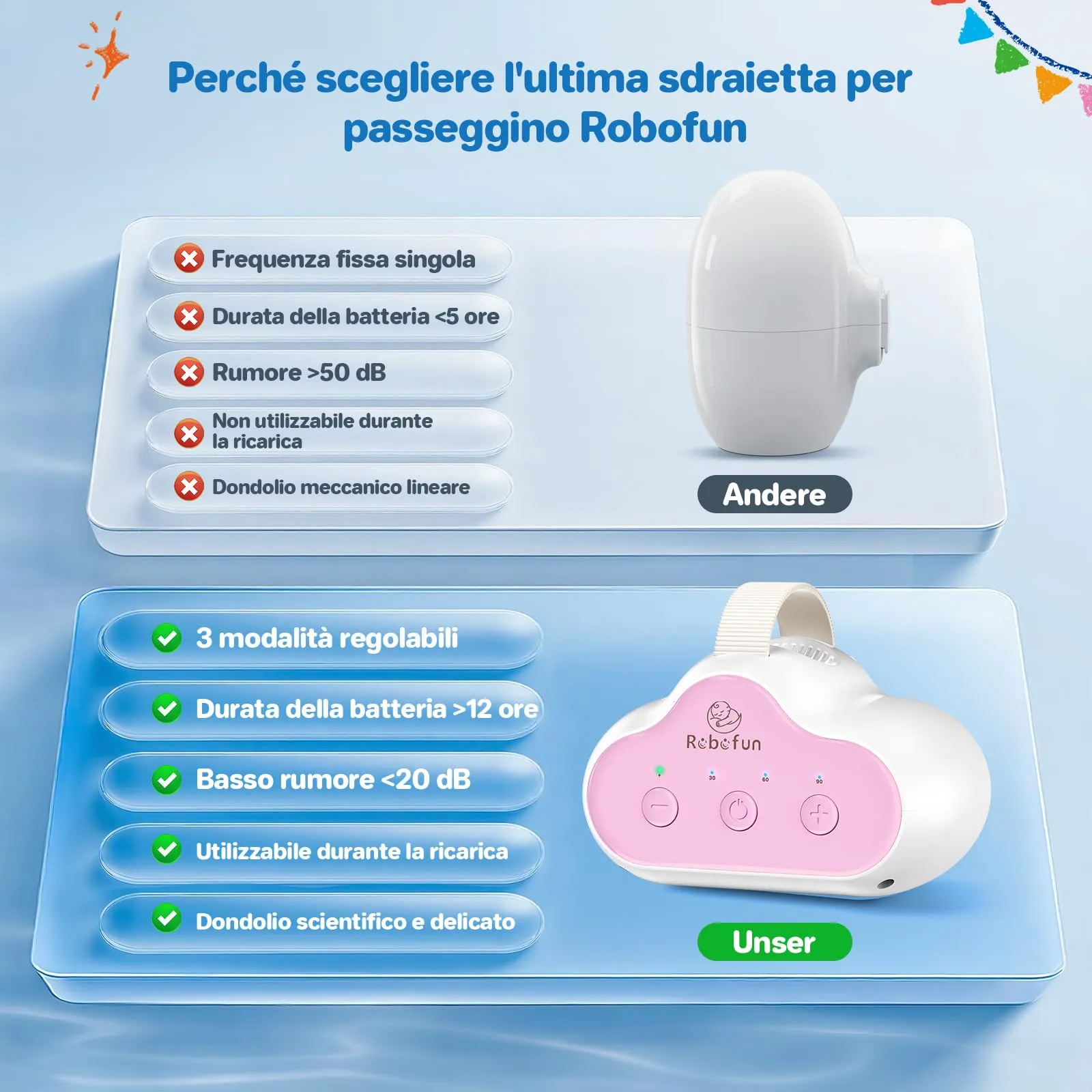 Robofun Dondolo Automatico per Passeggino, Dispositivo Elettrico Portatile con Timer, Velocità Regolabile e USB-C - immagine 6