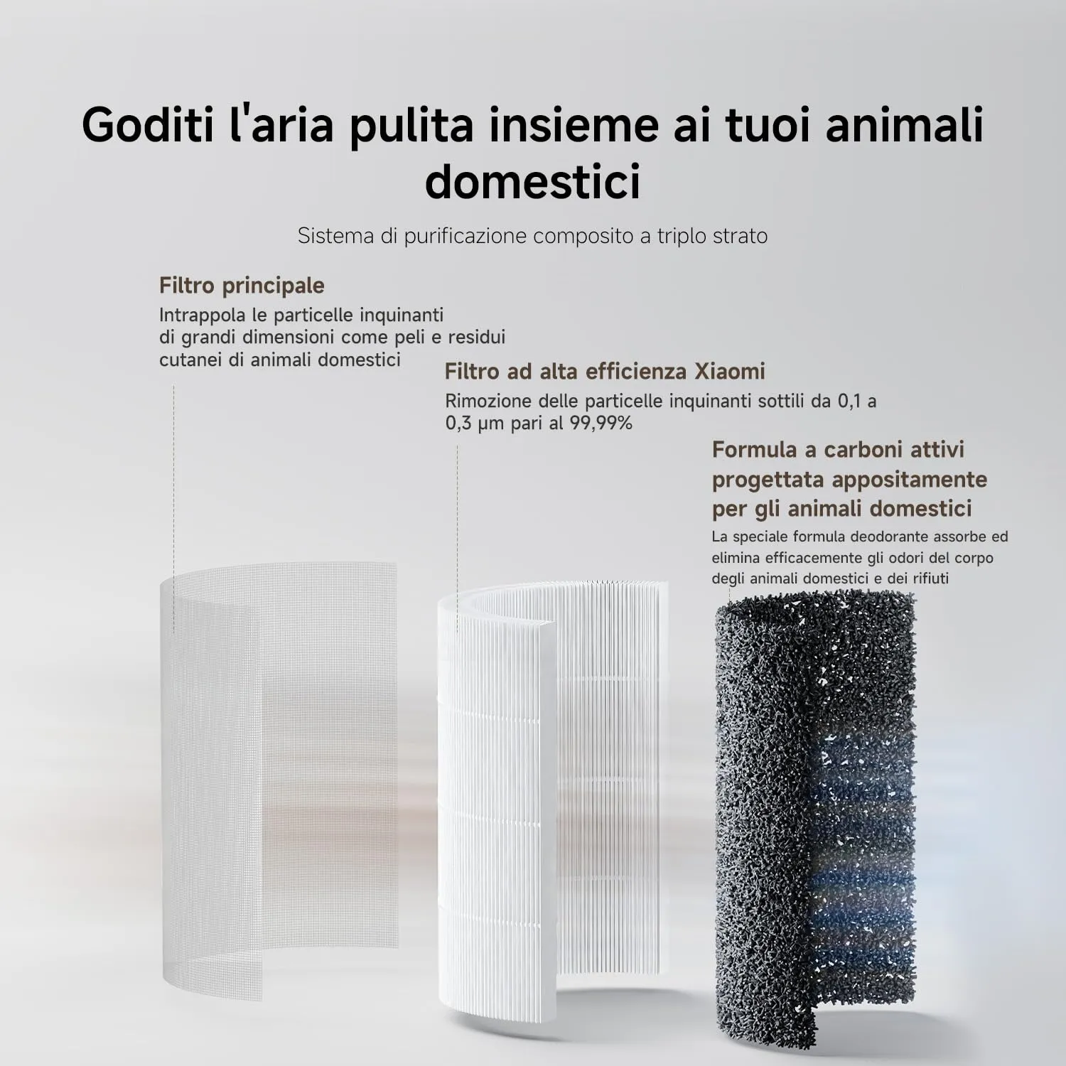 Xiaomi Smart Purificatore d'Aria per Animali, Filtro HEPA, Aspirazione 360°, Bianco - immagine 12