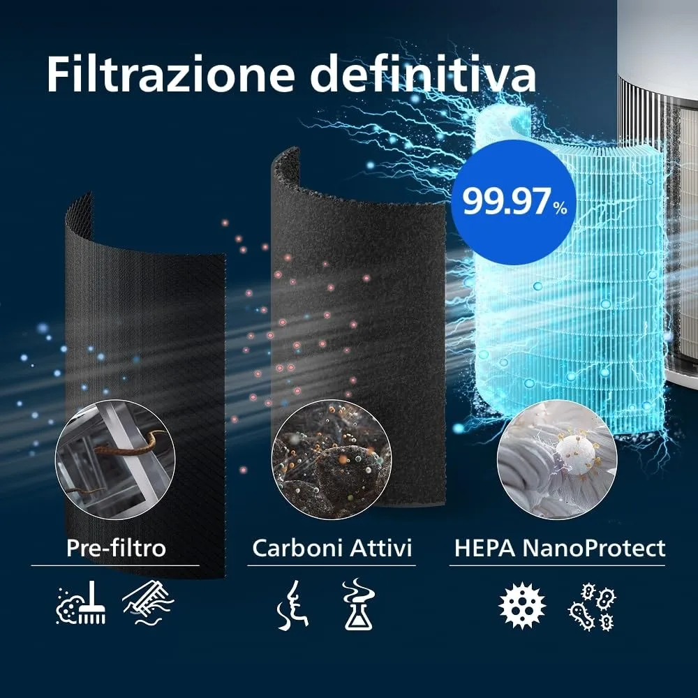 Philips Filtro HEPA NanoProtect Ricambio Purificatore d'Aria Serie 2200 FY2200/30 - immagine 4