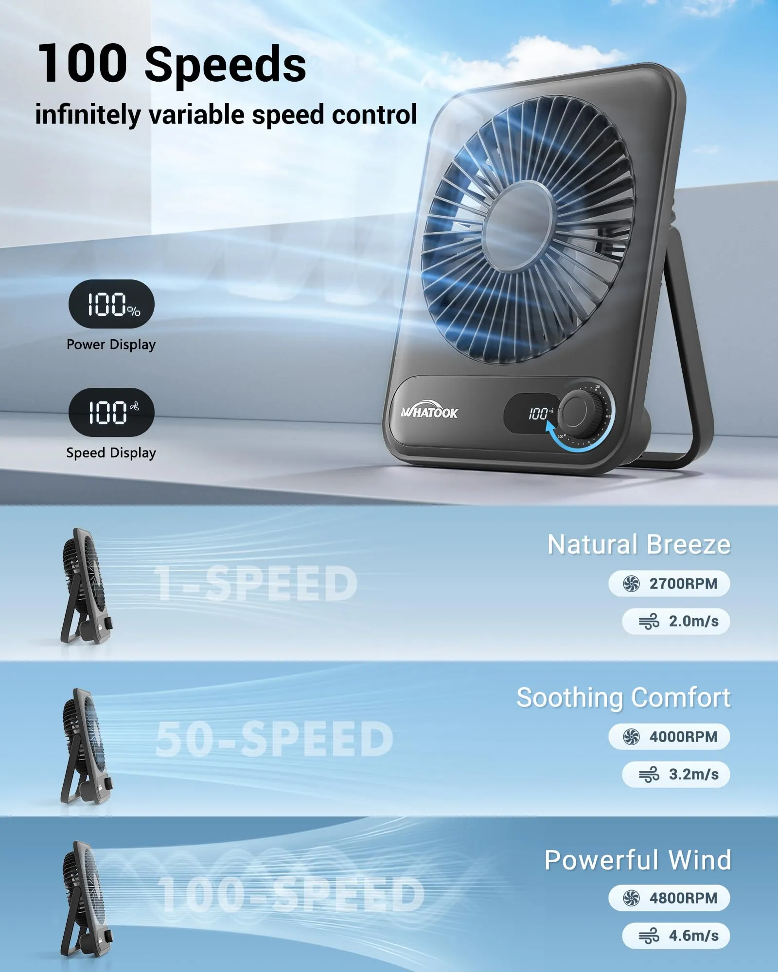 WHATOOK Set di 2 Ventilatori da Tavolo Ricaricabili 5000 mAh HL008 - immagine 2