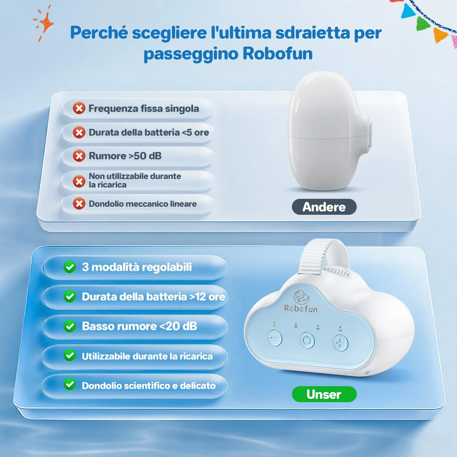 Robofun Passeggino Rocker - Dondolo Automatico per Passeggino, Timer 30-60-90 Min, Ricaricabile USB-C - immagine 6