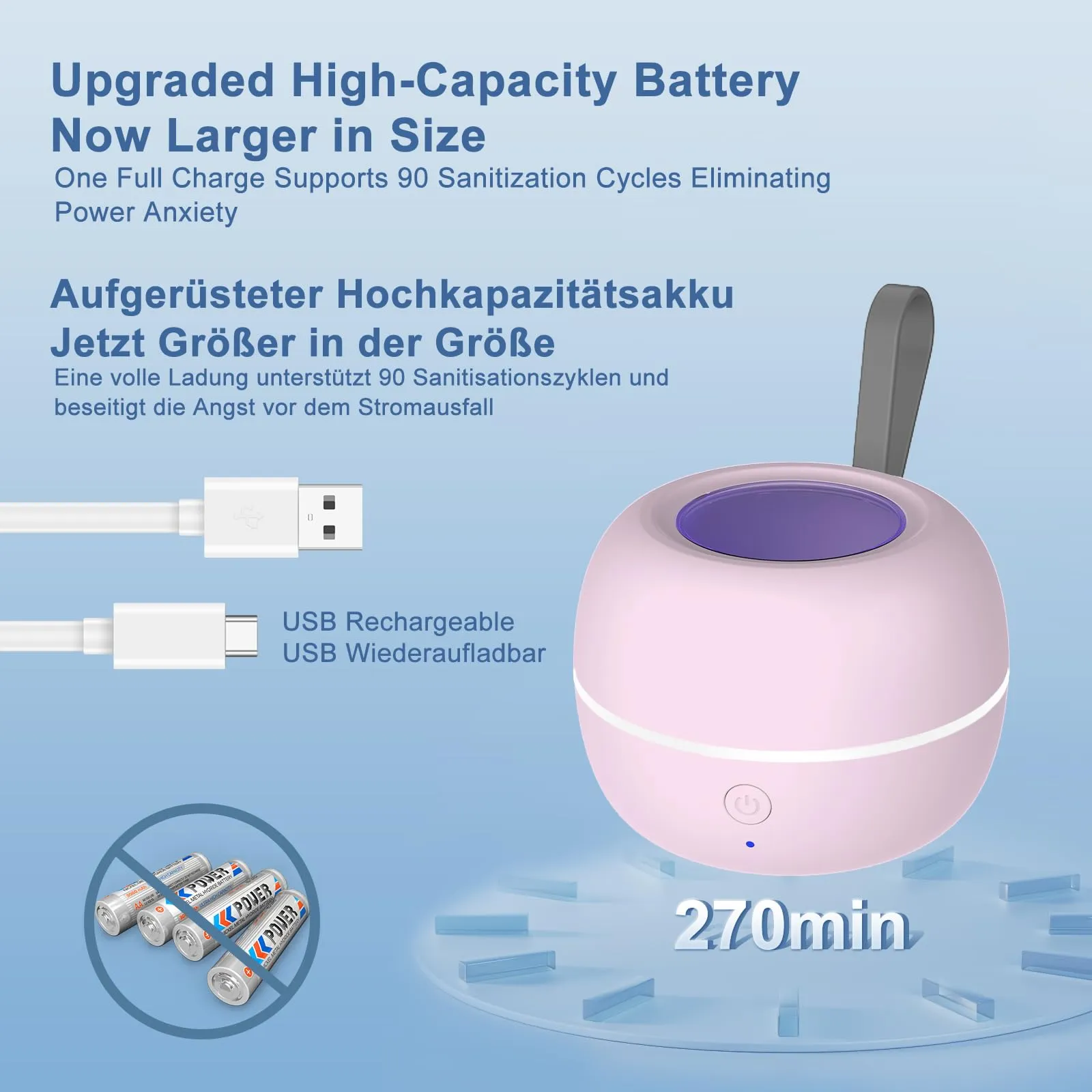 MOMMED Sterilizzatore UV Portatile per Succhietti, Rosa - immagine 2