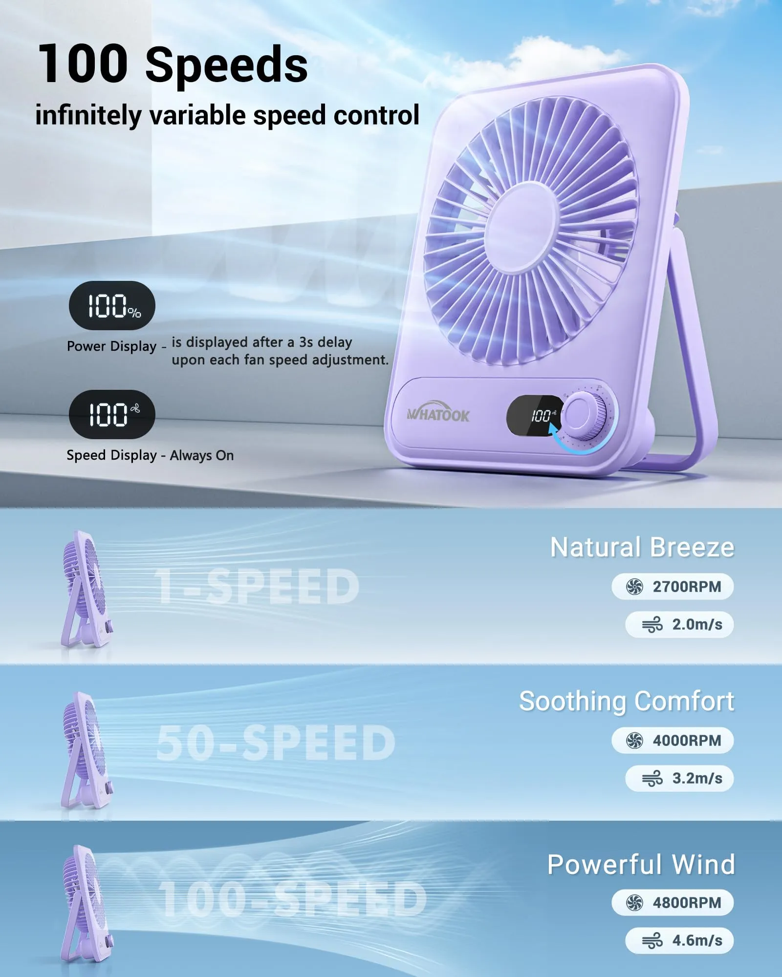 WHATOOK Set di 2 Ventilatori da Tavolo Ricaricabili 2000 mAh HL008 - immagine 2