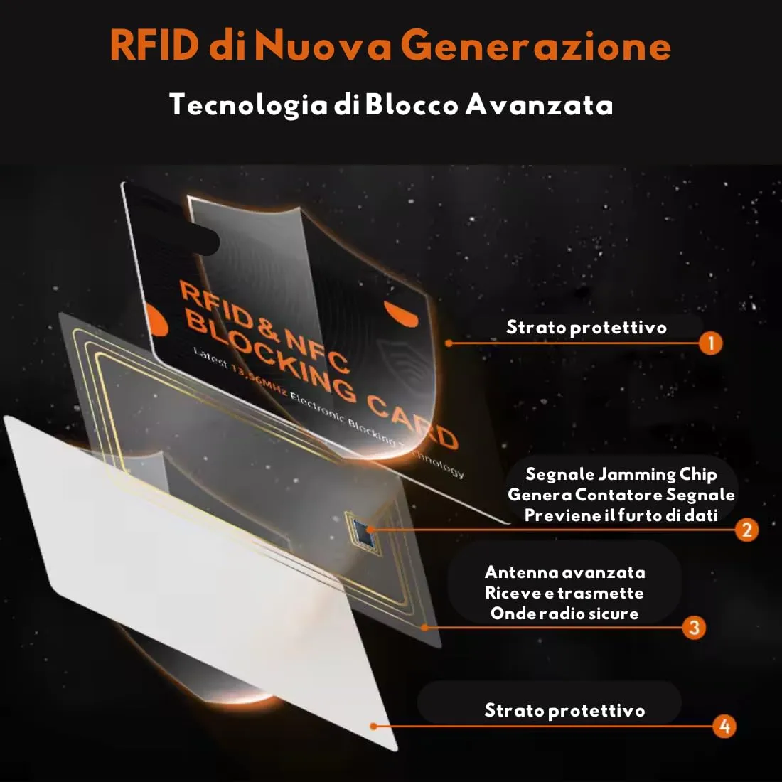 soleilx Carte di Blocco RFID/NFC, 2 Pezzi, Nero/Arancio - immagine 8
