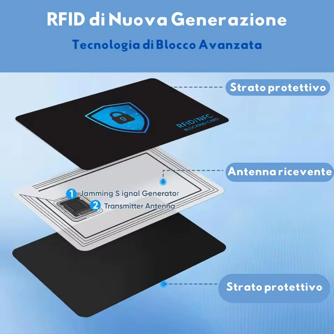 soleilx Carte di Blocco RFID/NFC, 2 Pezzi, Nero/Blu - immagine 2