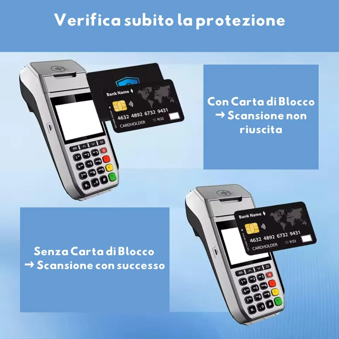 soleilx Carte di Blocco RFID/NFC, 2 Pezzi, Nero/Blu - immagine 6