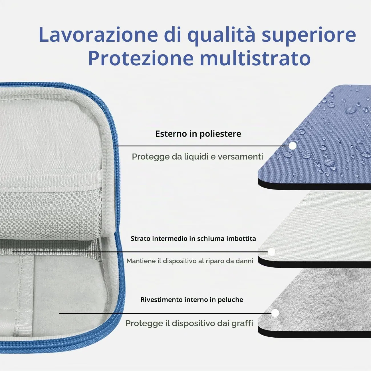 Dadanism Custodia Borsa Portatile per Tablet 8-9 Pollici, Blu - immagine 3