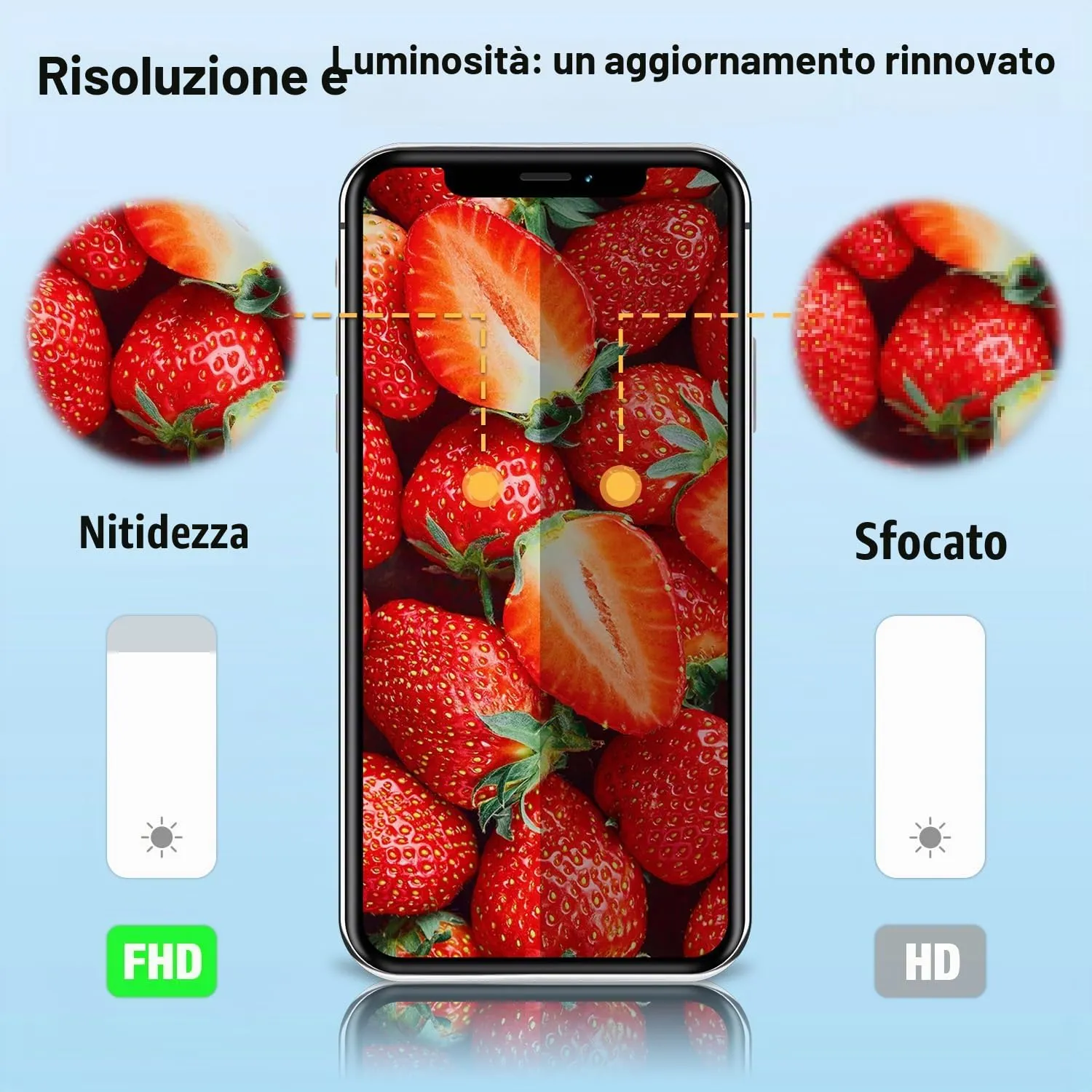 GULEEK Display per iPhone 11 Pro, Schermo LCD FHD COF 5,8", Touch Screen Integrato - immagine 4