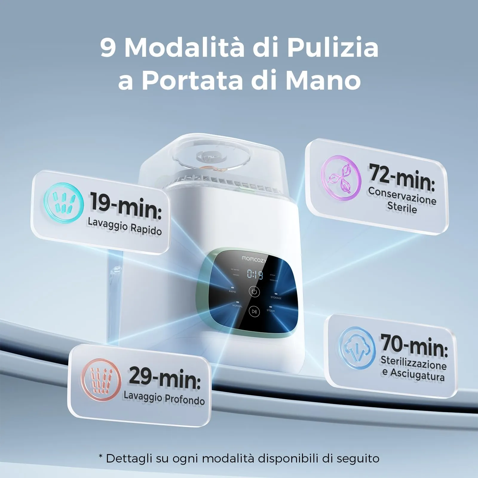 Momcozy KleanPal Pro Lavabiberon 3-in-1 Lava Igienizza Asciuga - immagine 5