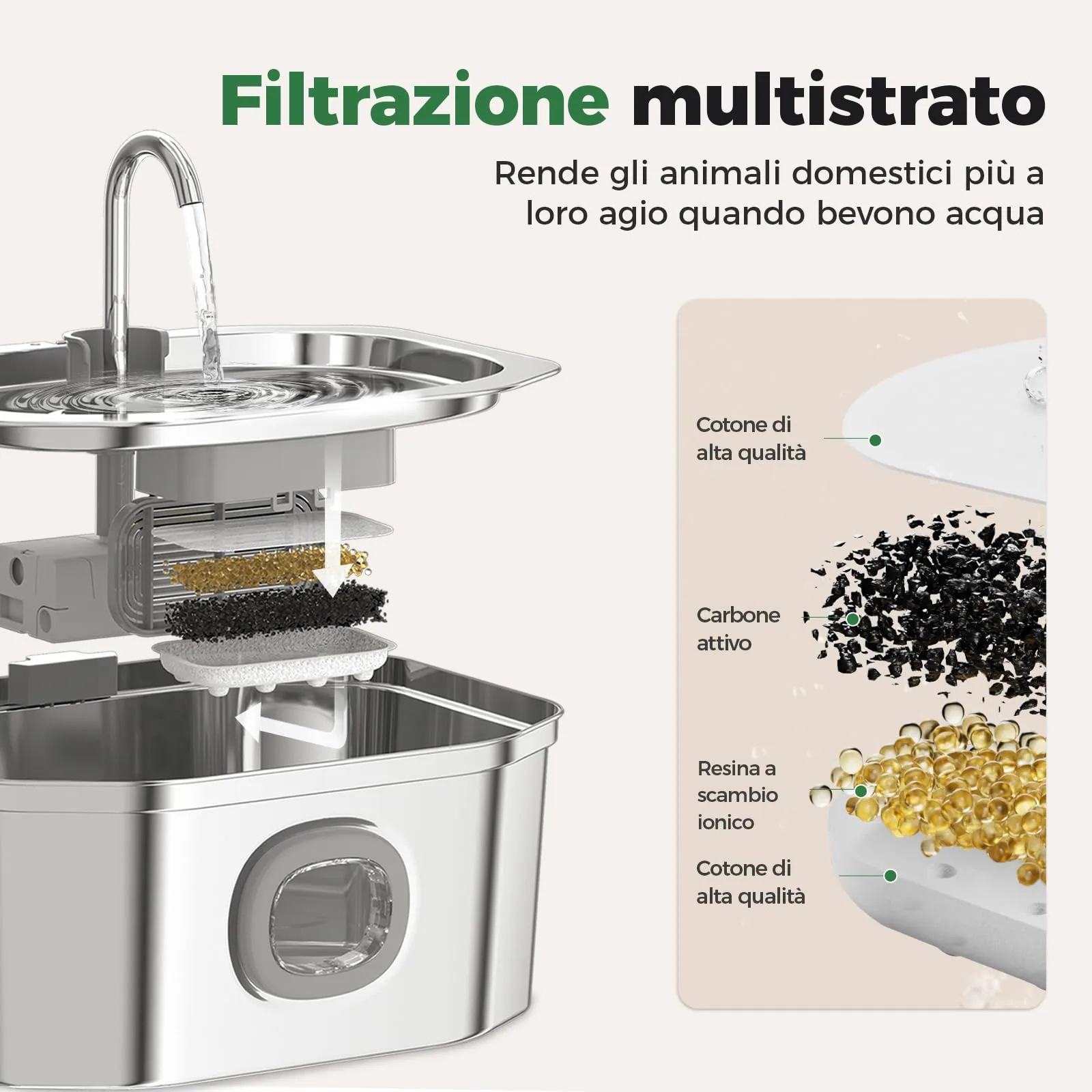 Apauk Fontanella per Gatti e Cani Piccoli in Acciaio Inox 3.2L, con Finestra LED e Sistema di Filtraggio Multistrato (S con 2 filtri & 2 spugne) - immagine 4