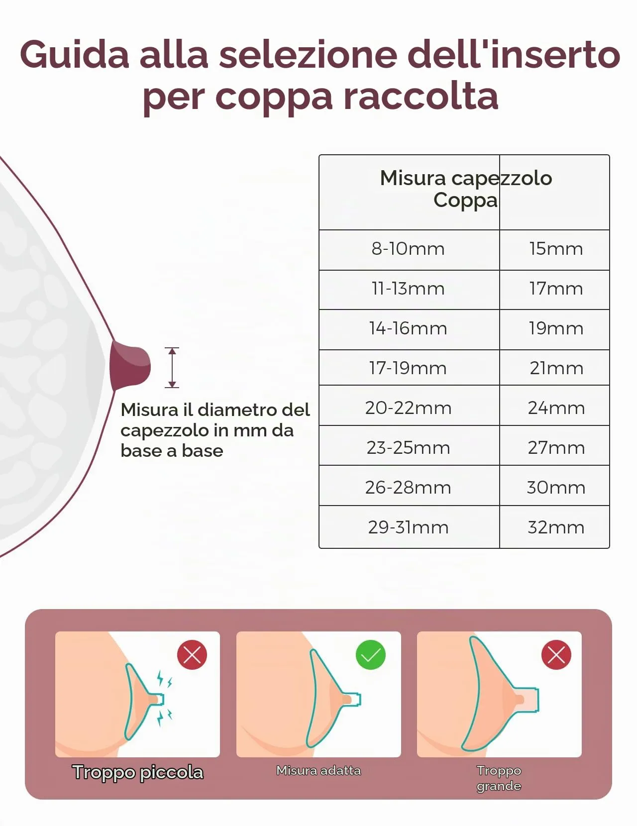 Momcozy Inserti per Flangia 15 mm in Silicone per Tiralatte M5 Smart, M6, M9, Air 1, W1, Confezione da 4 pezzi (Riduttore da 24 mm a 15 mm) - immagine 6