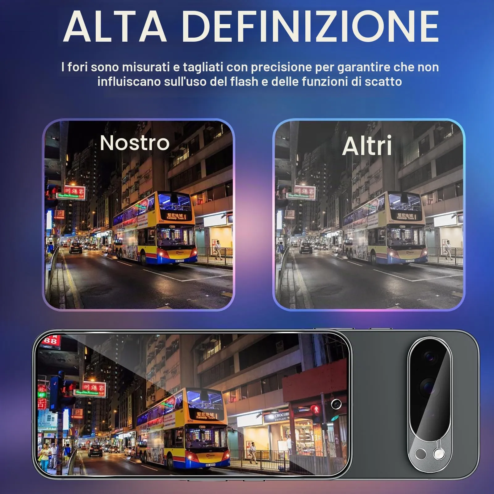ELYCO Vetro Temperato per Google Pixel 10 Pro XL, 3+2 Pezzi - immagine 7