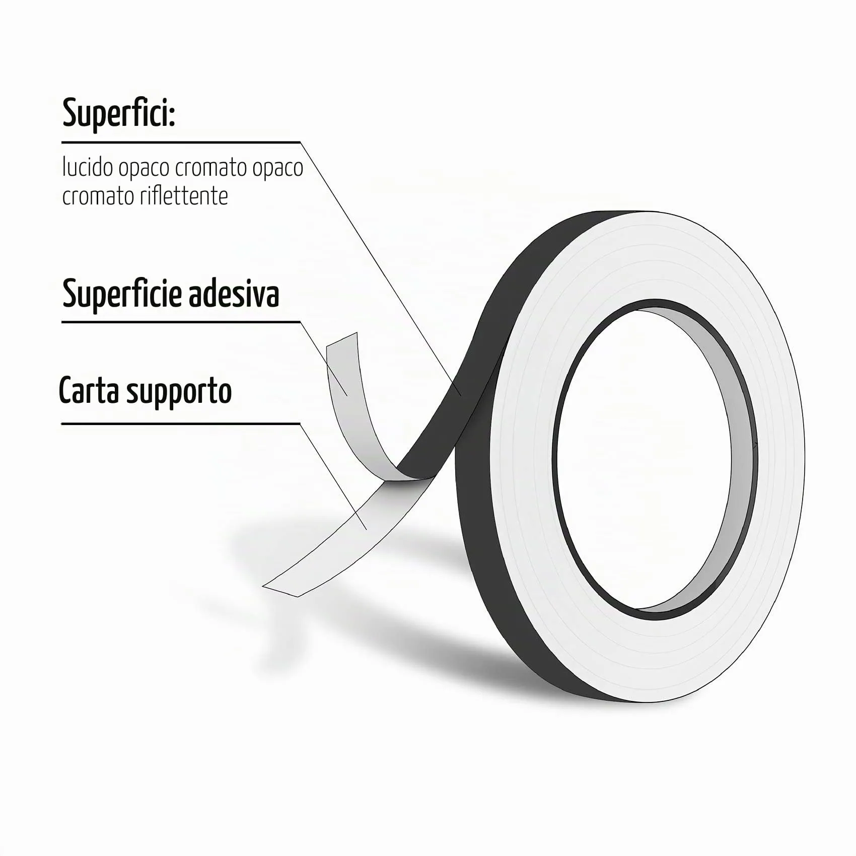 Finest Folia Strisce Adhesive Decorative per Auto Moto Barca e Modellismo, 10m, 100mm, Nero - immagine 5