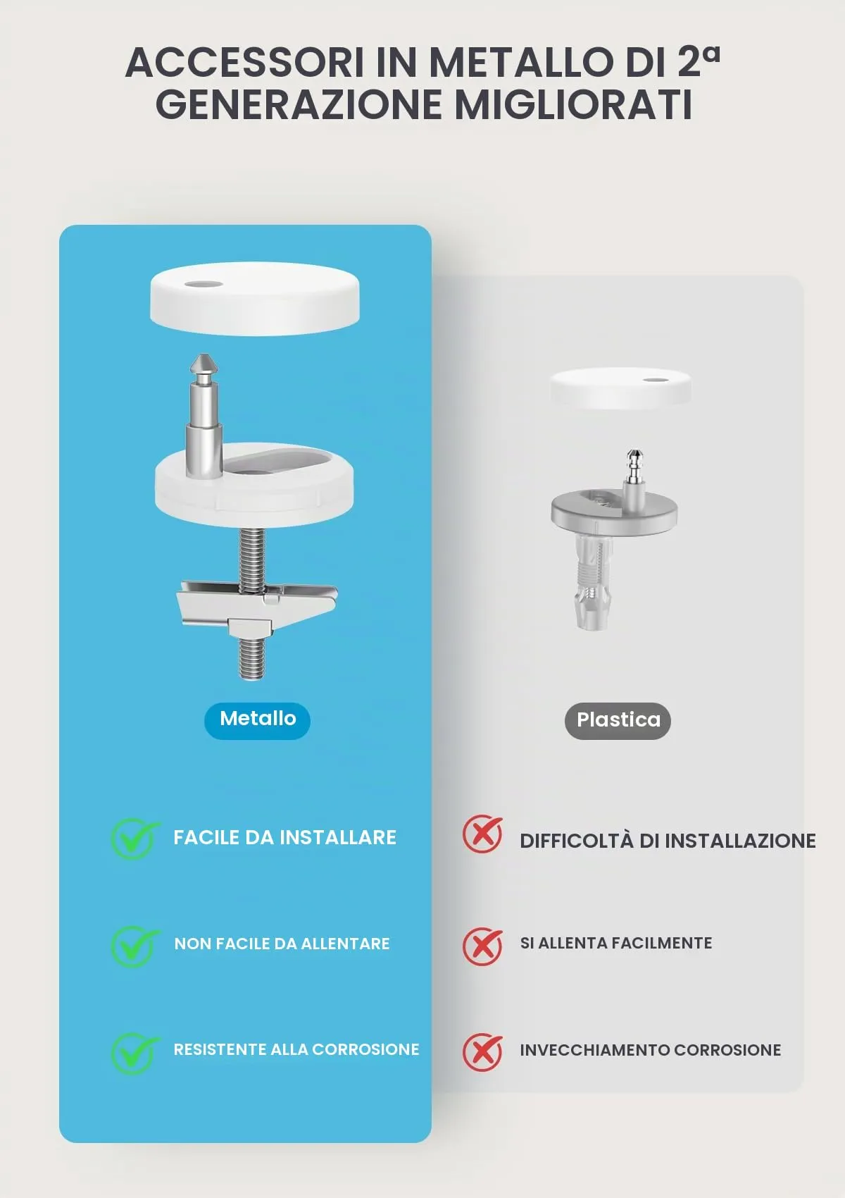 YEAUPE PRO Tavoletta WC Forma O con Riduttore Bambini e Chiusura Rallentata - immagine 6