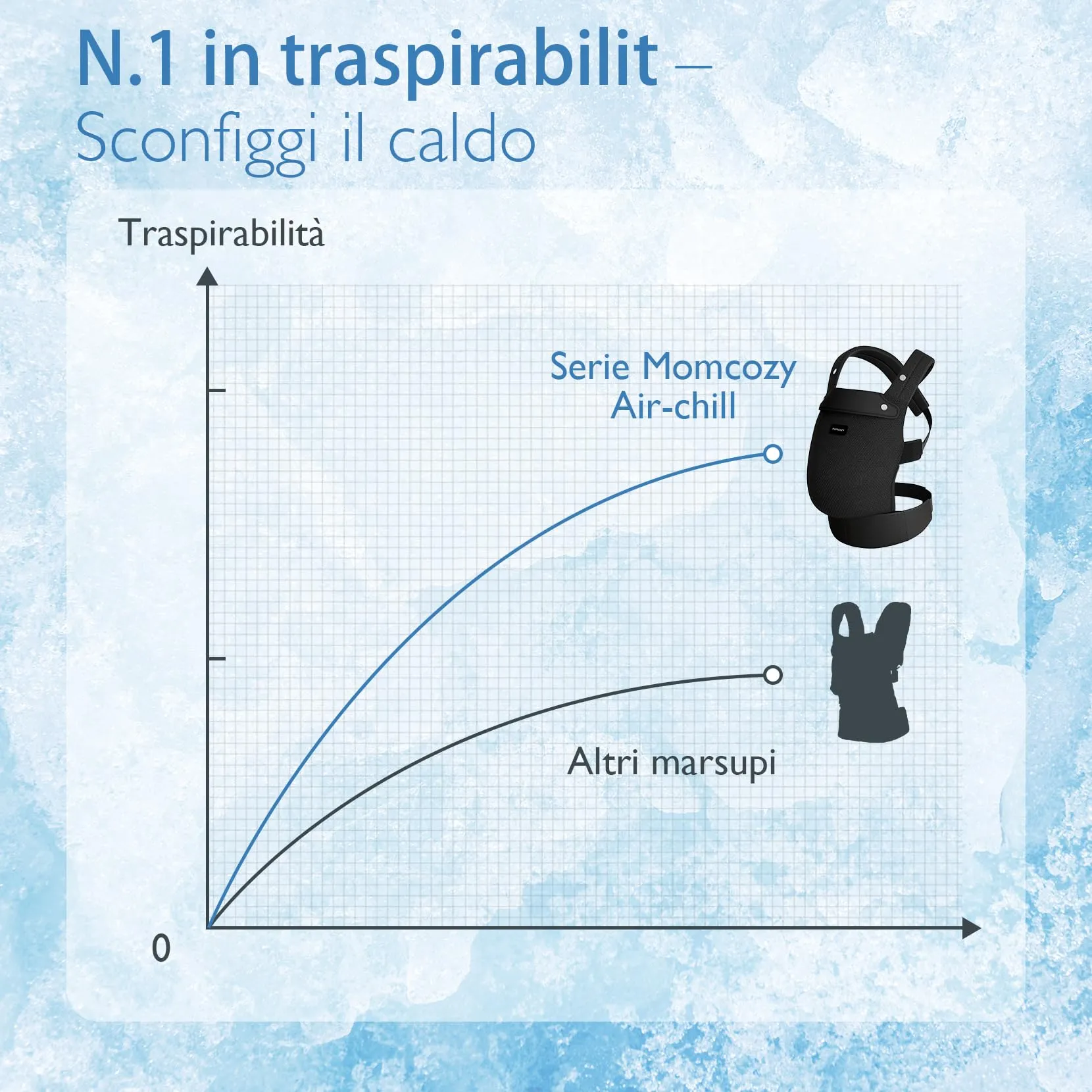 Momcozy Marsupio Neonato Ergonomico 3,2-20 kg (3-24 Mesi), Airmesh-Nero - immagine 6