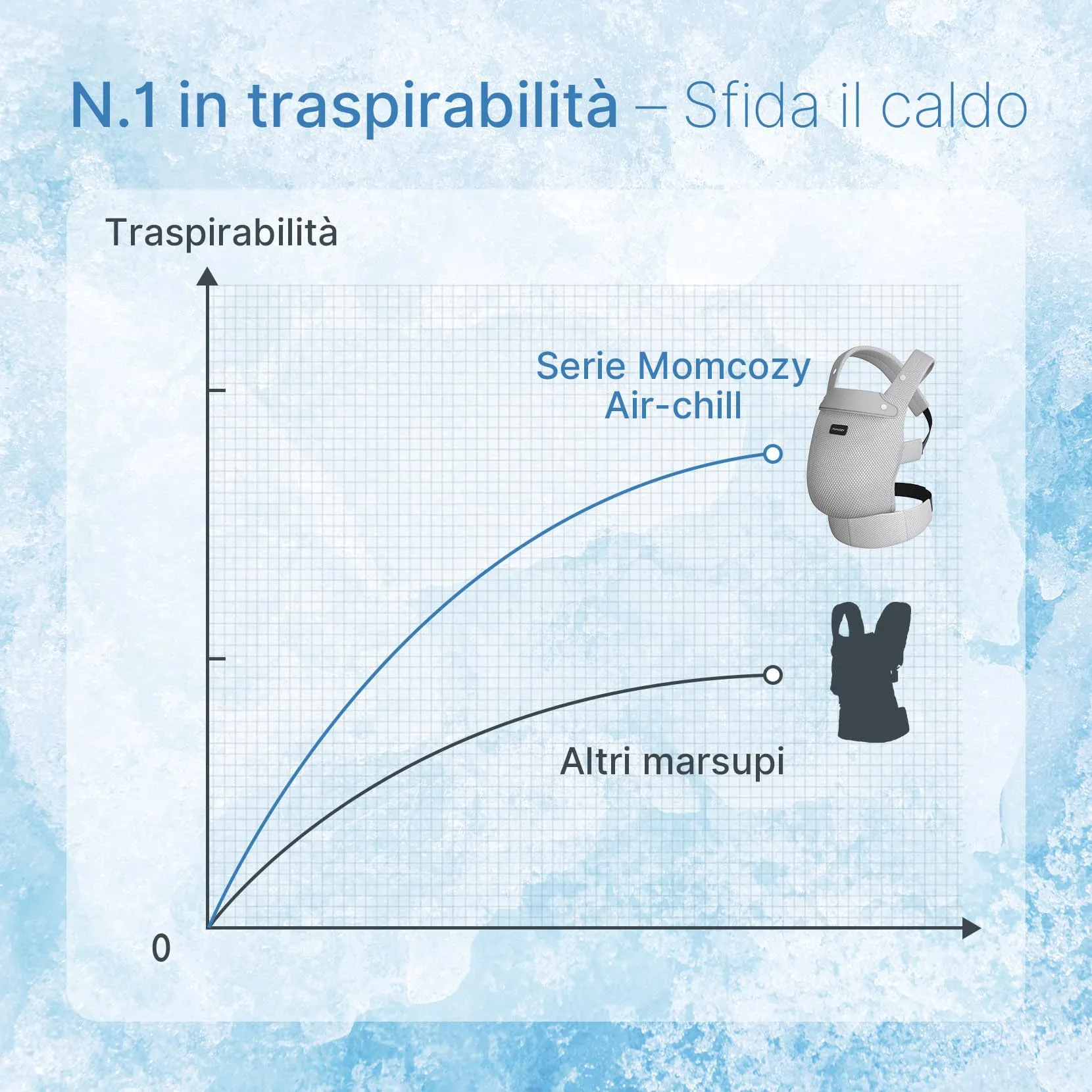 Momcozy Marsupio Neonato Ergonomico 3,2-20 kg (3-24 Mesi) Airmesh-Grigio - immagine 5