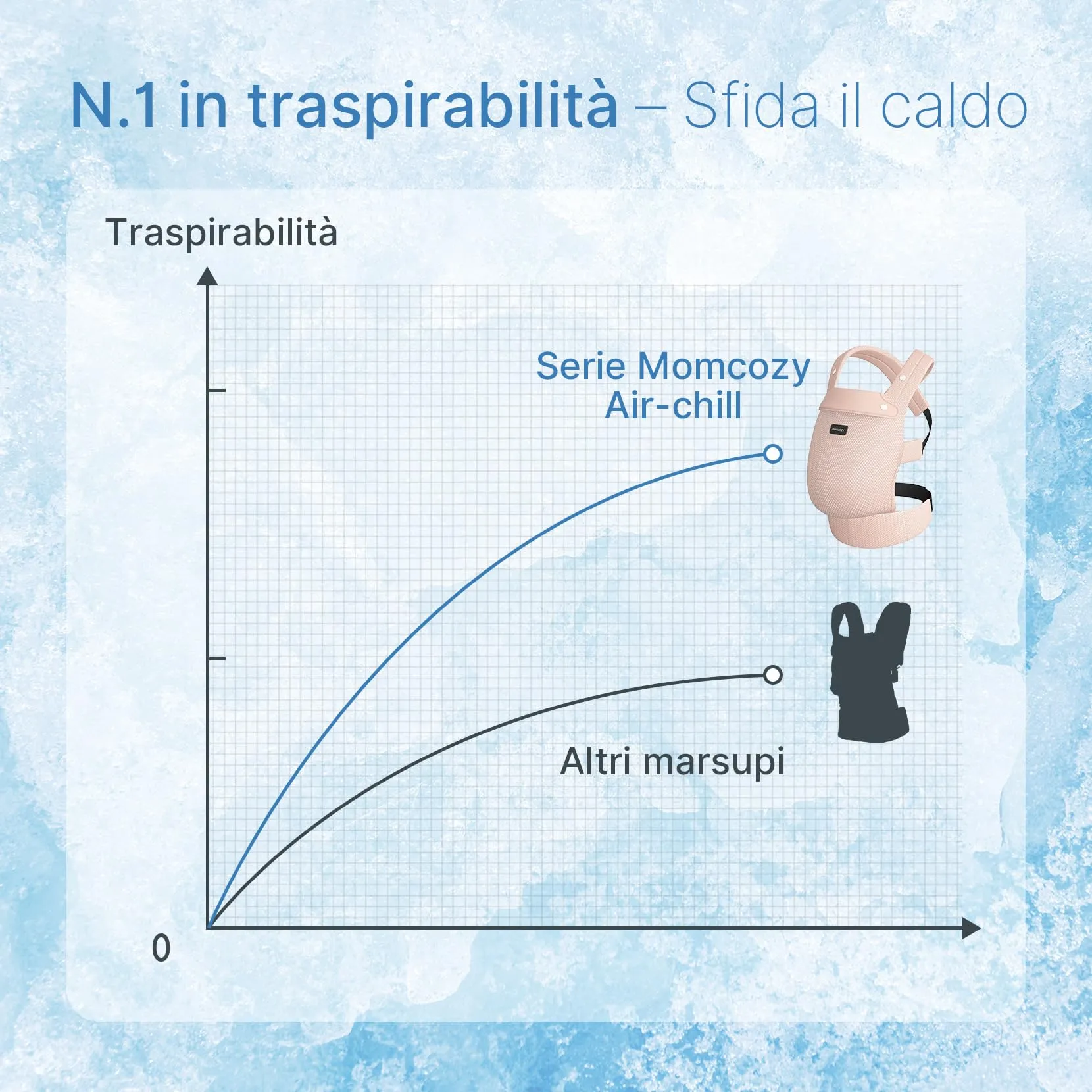 Momcozy Marsupio Neonato Ergonomico 3,2-20 kg (3-24 Mesi), Airmesh-Rosa - immagine 6