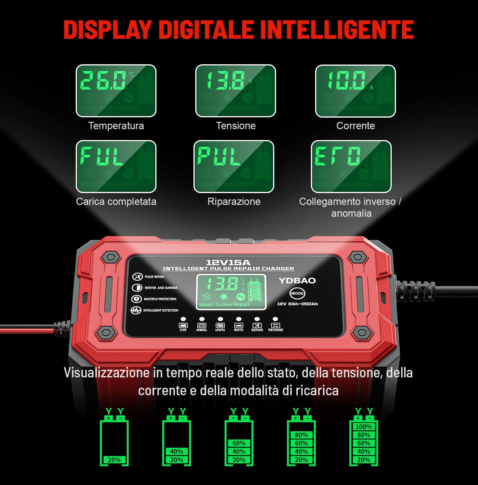 YDBAO Caricabatteria Intelligente 12V 15A per Auto, Moto, Barche, Batterie AGM, GEL, LiFePO4 - immagine 3