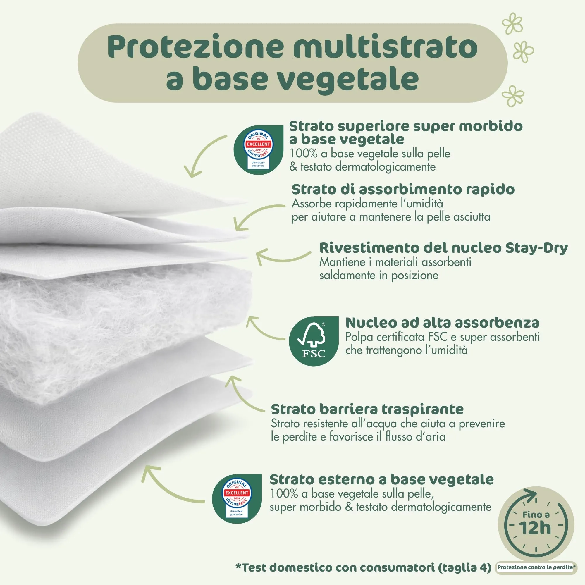Naty BioEmbrace Pannolini Taglia 6 (16+kg), 102 pezzi - immagine 5