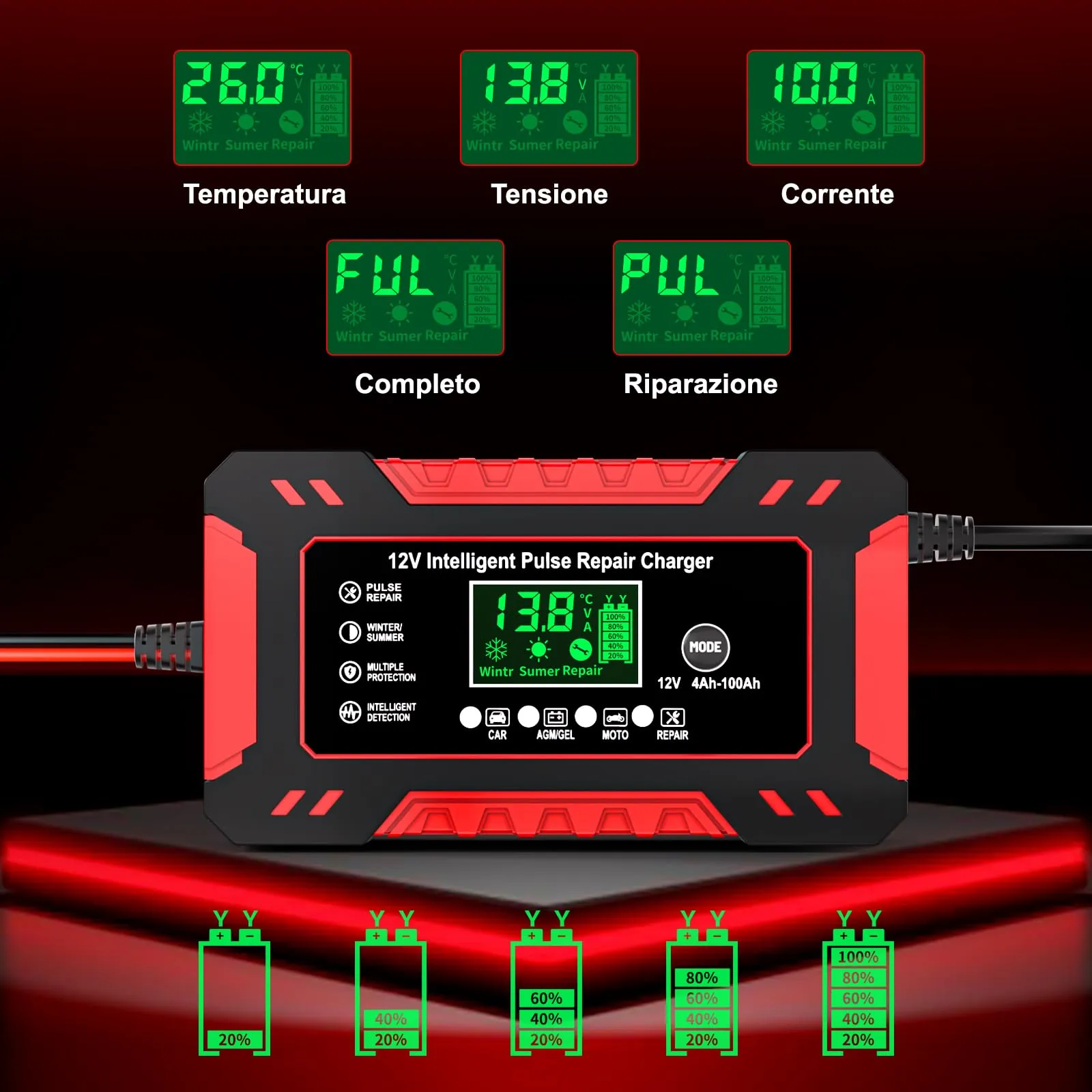 YDBAO Caricabatterie Auto e Moto 12V 6A per batterie AGM GEL SLA WET - immagine 4