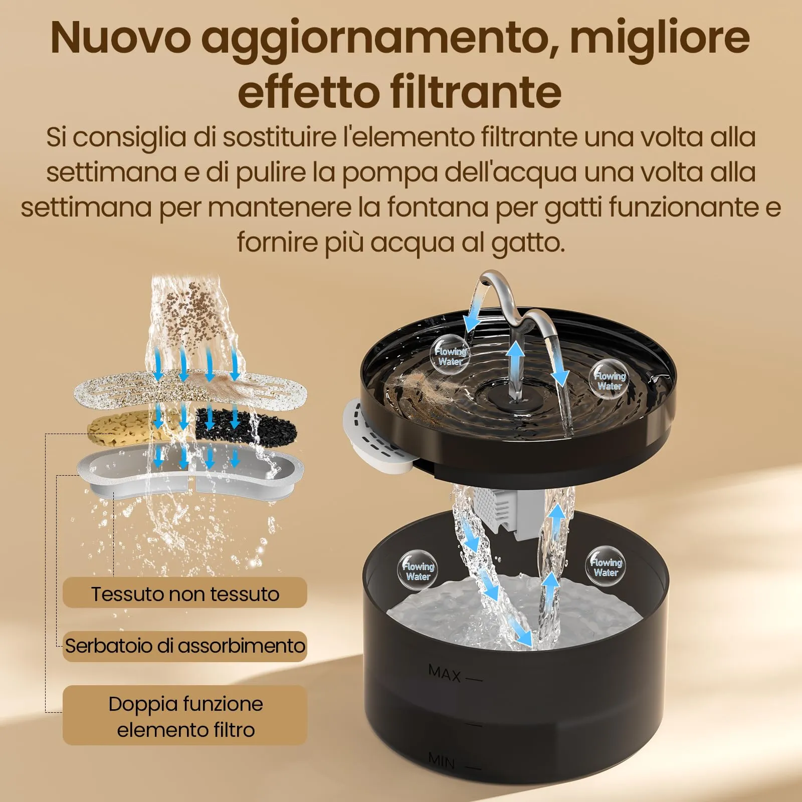DOOOB Fontanella per Gatti, 2.1L/71oz - immagine 3
