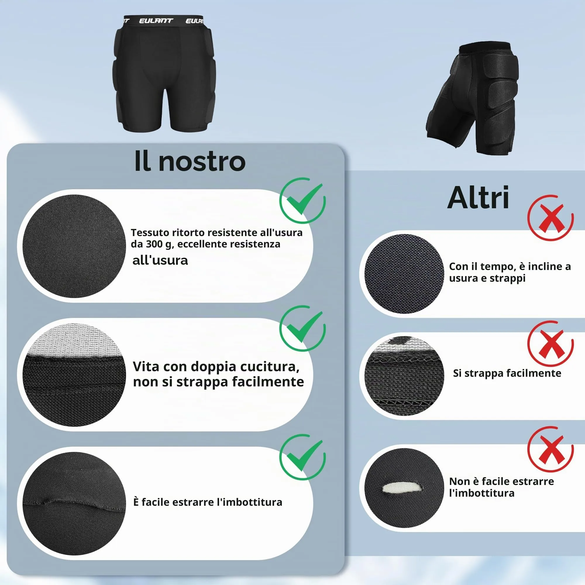 EULANT Pantaloncini Protettivi Imbottiti 3D per Anca, Fondoschiena e Coccige, M - immagine 4