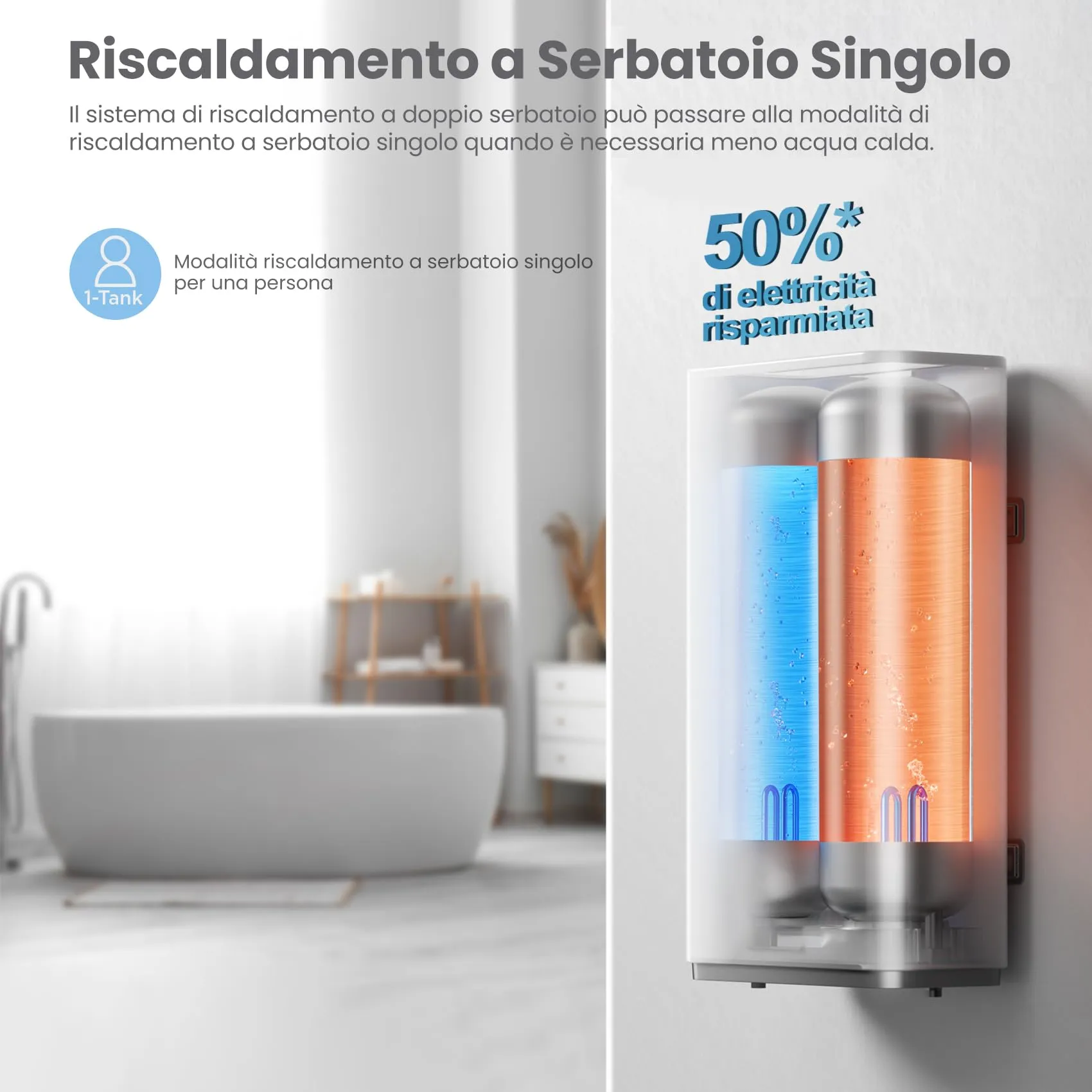 COMFEE Scaldabagno Elettrico 74L Sotto Lavello Doppia Tanica WiFi Bianco CWH15ED1380EUW - immagine 6