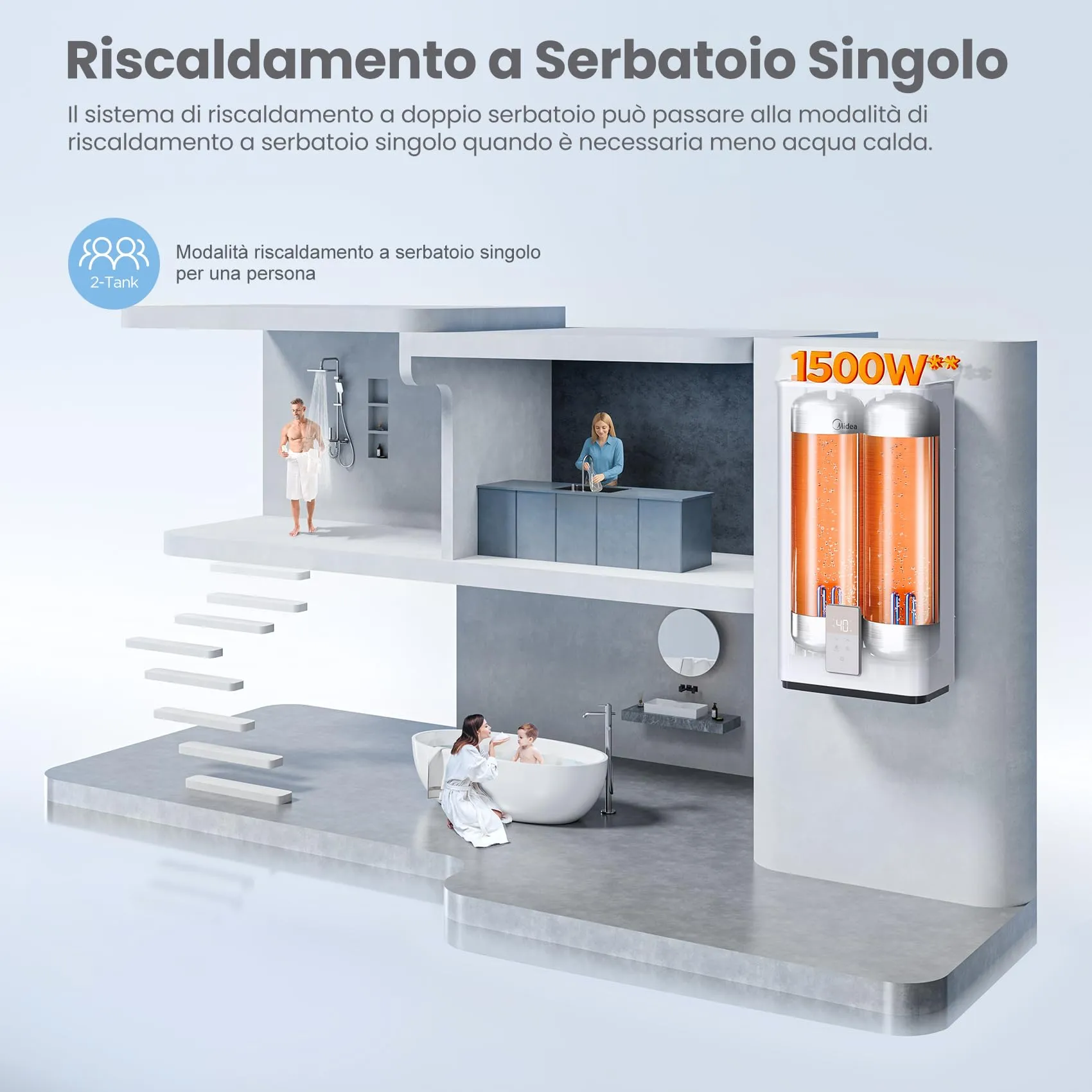 COMFEE Scaldabagno Elettrico 74L Sotto Lavello Doppia Tanica WiFi Bianco CWH15ED1380EUW - immagine 12