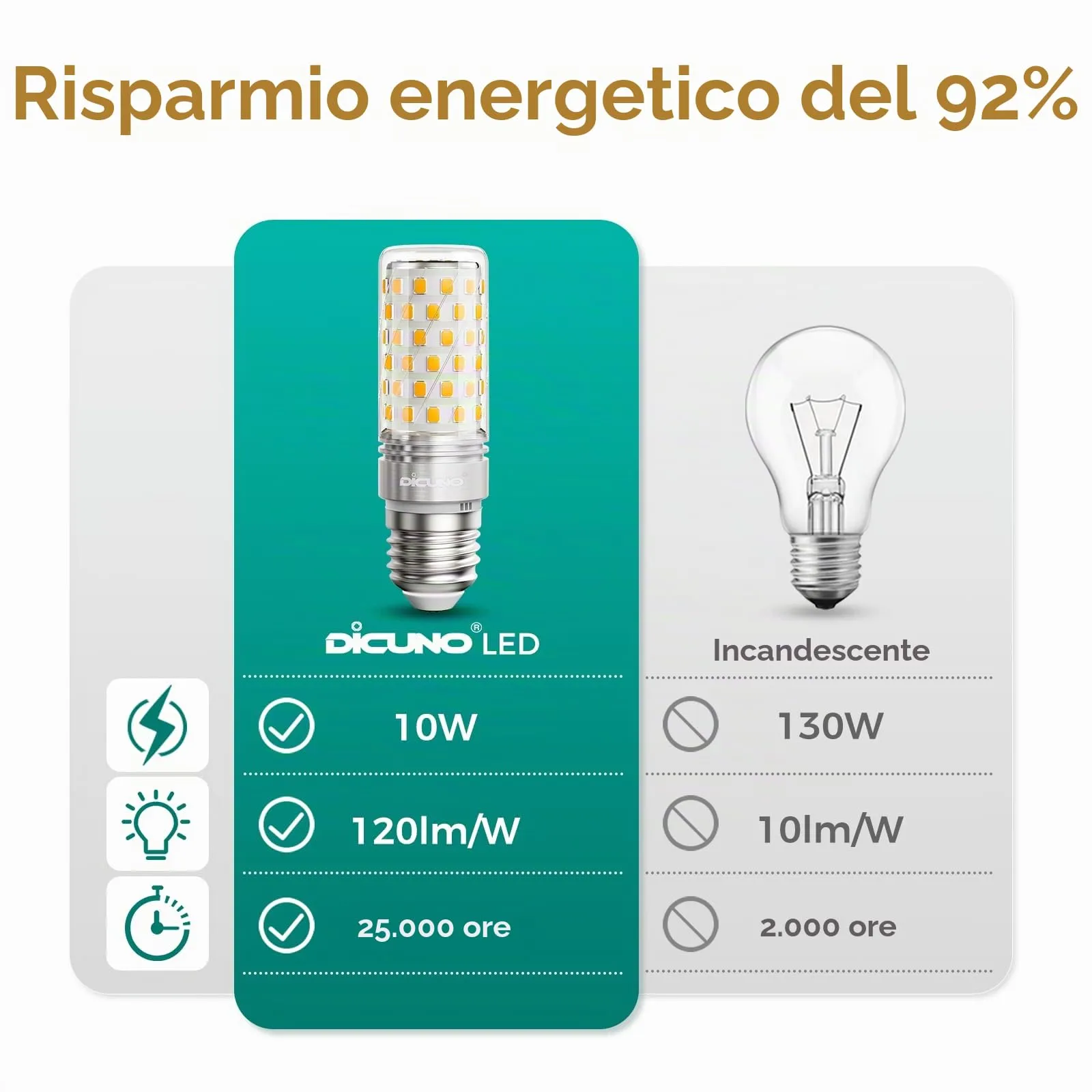 DiCUNO Lampadina LED E27 10W 2700K 1200lm, 2 Pezzi - immagine 4