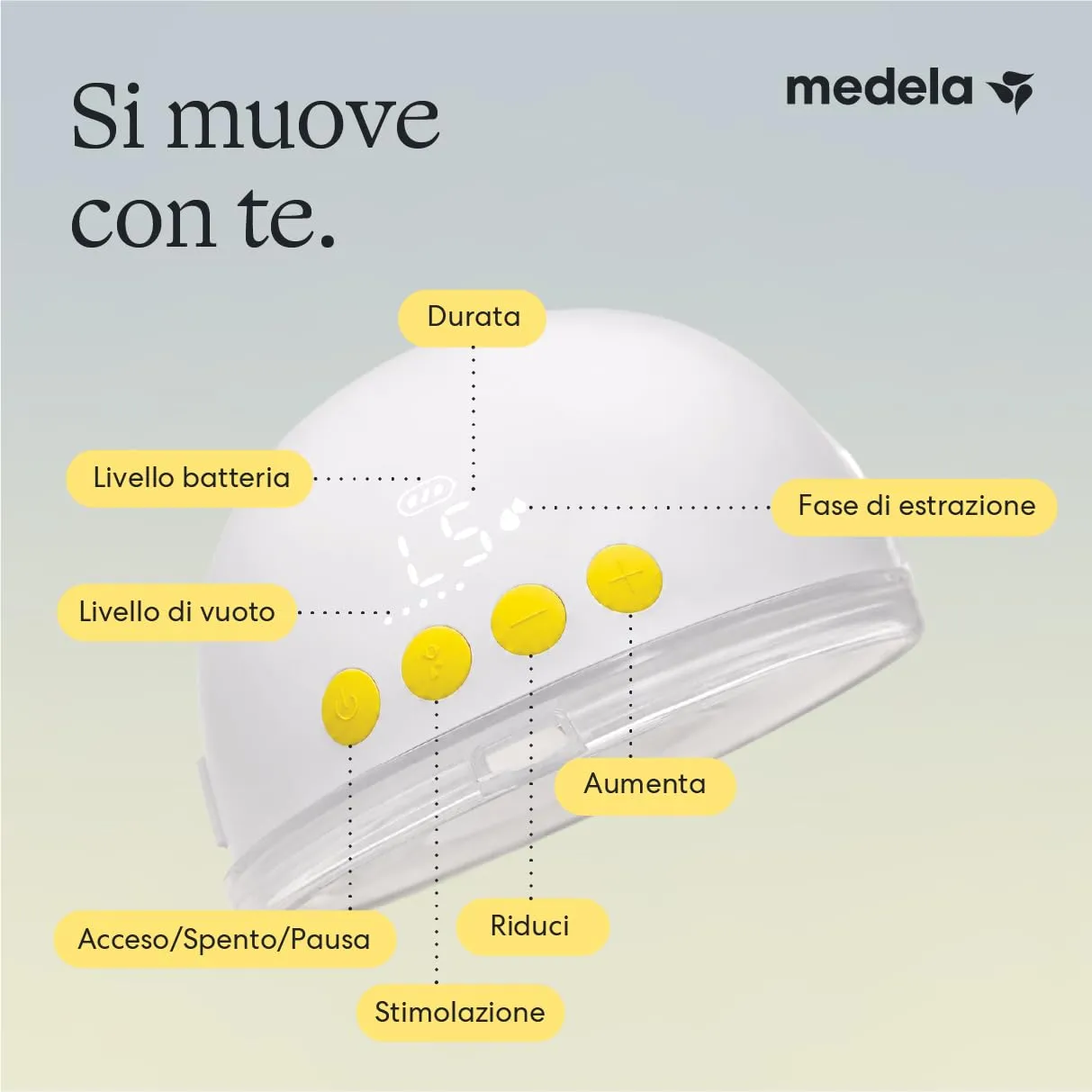 Medela Motion InBra Tiralatte elettrico indossabile con Borsa per la Conservazione - immagine 8