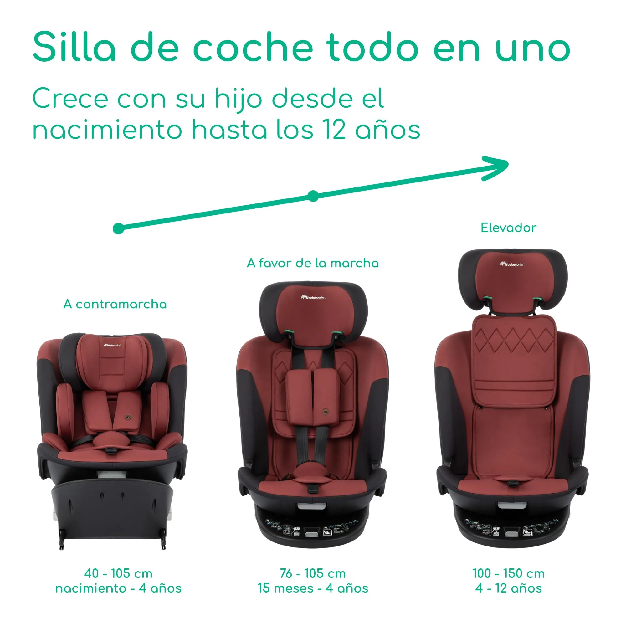 Bebeconfort RevolveFix 360 i-Size, 40–150 cm, Dual Red - immagine 2