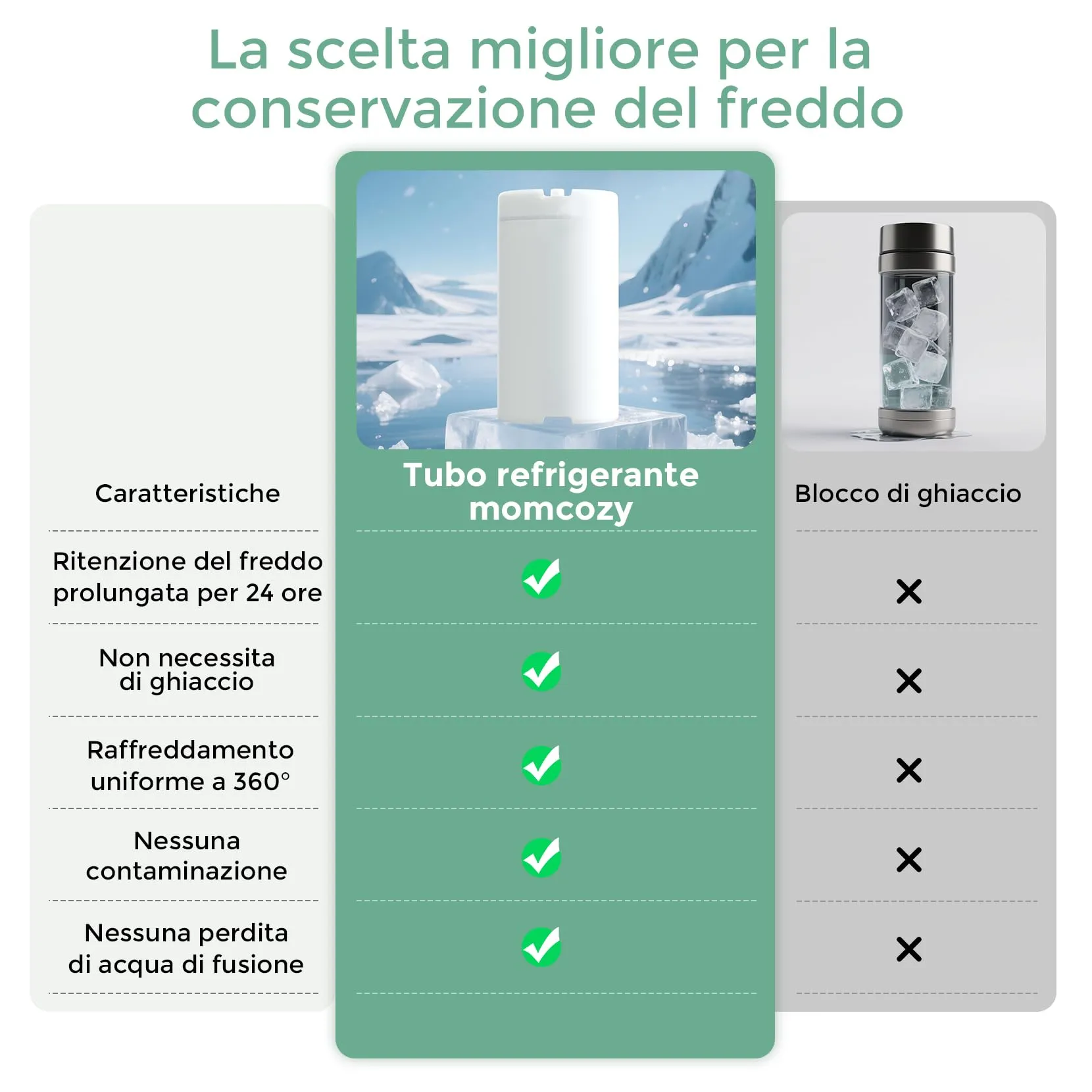 Momcozy Refrigeratore Portatile per Latte Materno, Contenitore Termico 355 ml - immagine 5