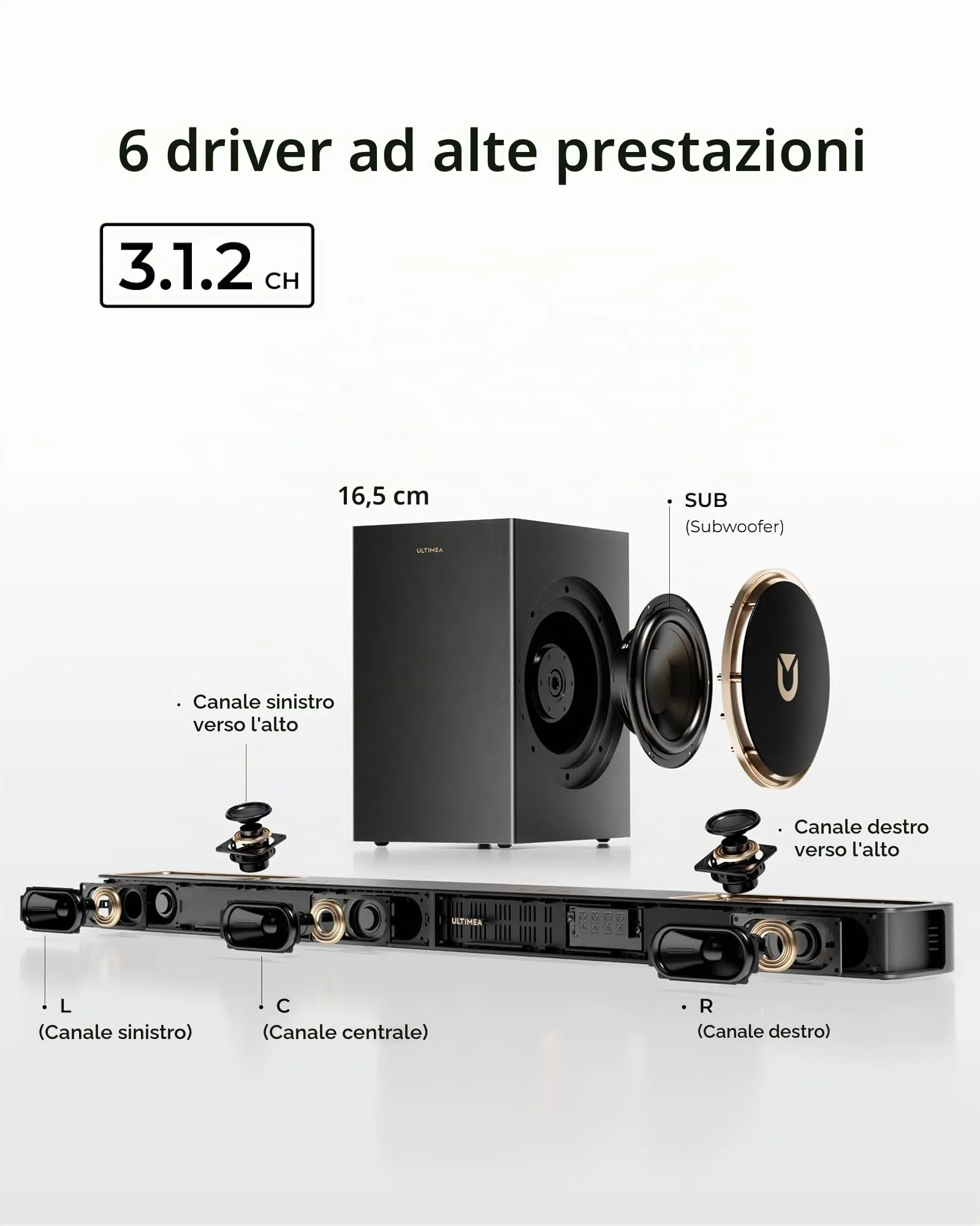 ULTIMEA Skywave F30 Boom Soundbar 3.1.2ch con Dolby Atmos, Subwoofer da 6.5", Bluetooth 5.4, HDMI eARC - immagine 7
