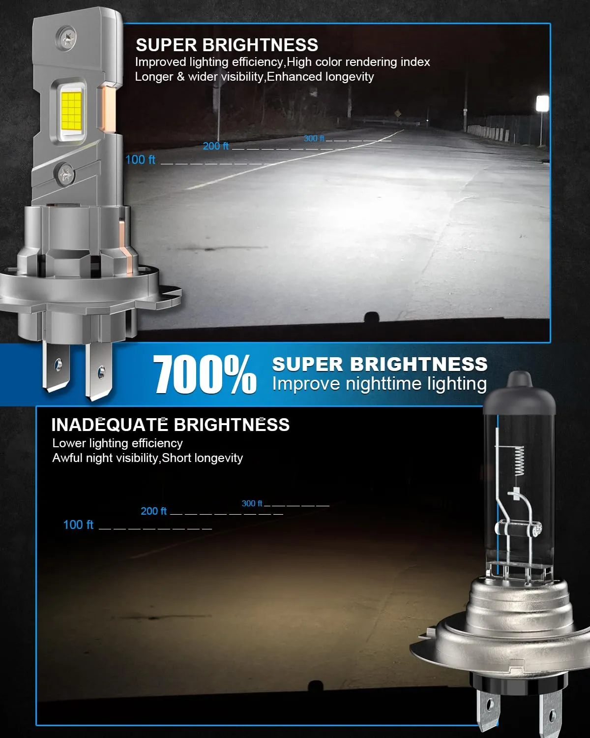 BEAMFLY Lampadine LED H7, 110W 50000LM, 6500K Bianco Freddo, Raffreddamento Tubo in Rame, IP68 Impermeabile, Confezione da 2 - immagine 3
