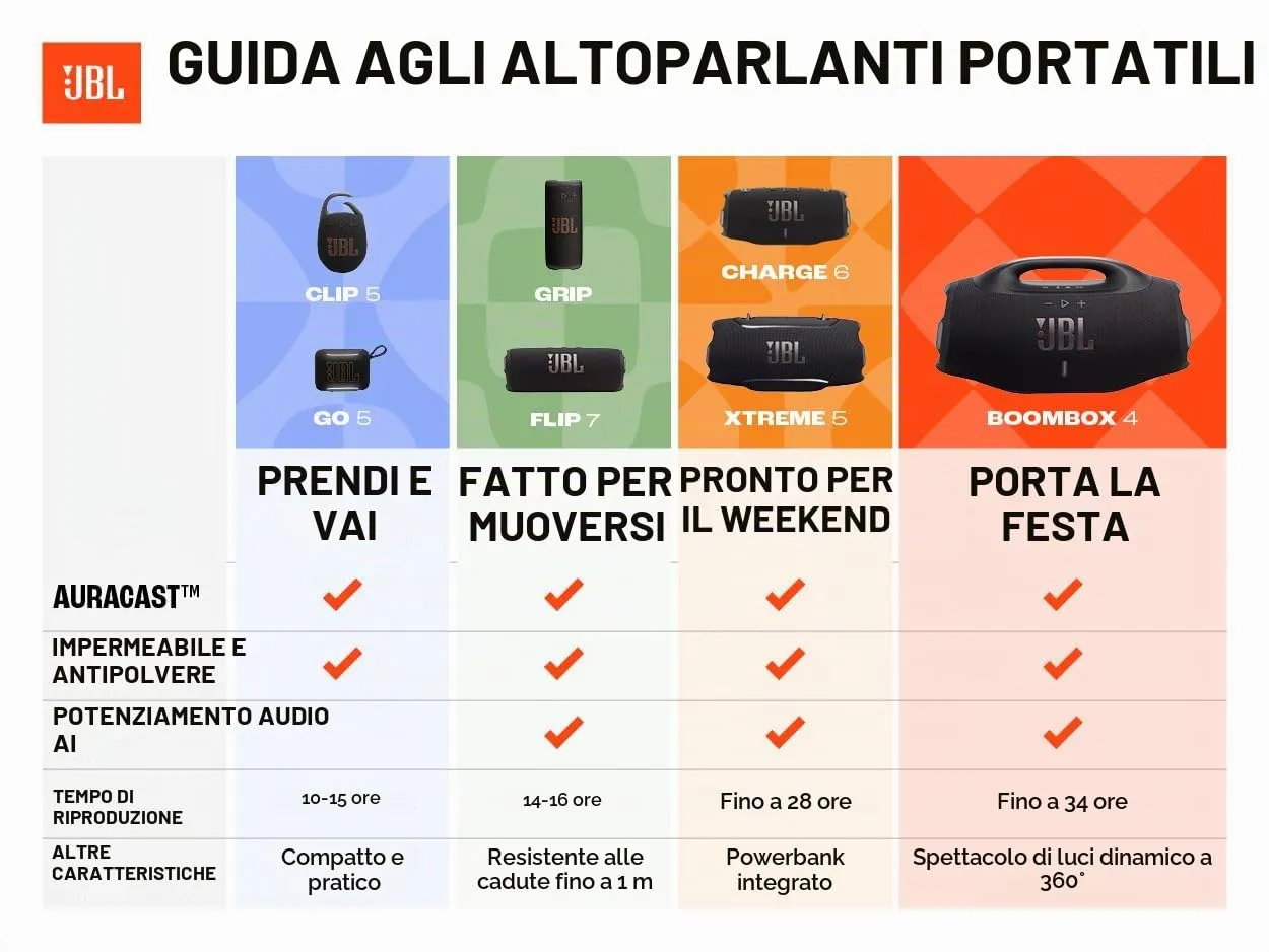 JBL Grip - Arancione - immagine 4