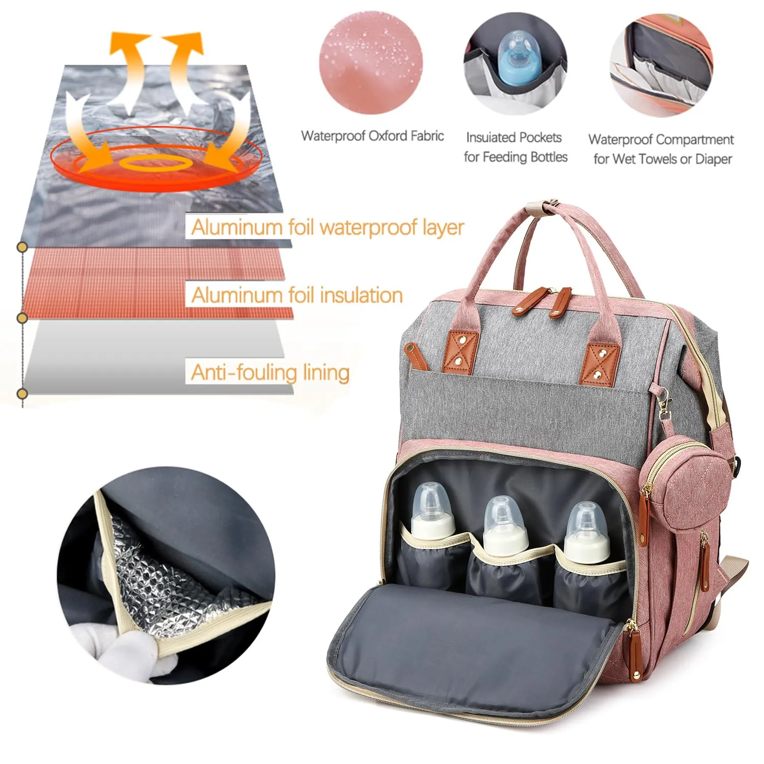 Fexkean Zaino Multifunzionale per Cambio Pannolino Impermeabile con Fasciatoio Pieghevole (3037-Rosa&Grigio) - immagine 2