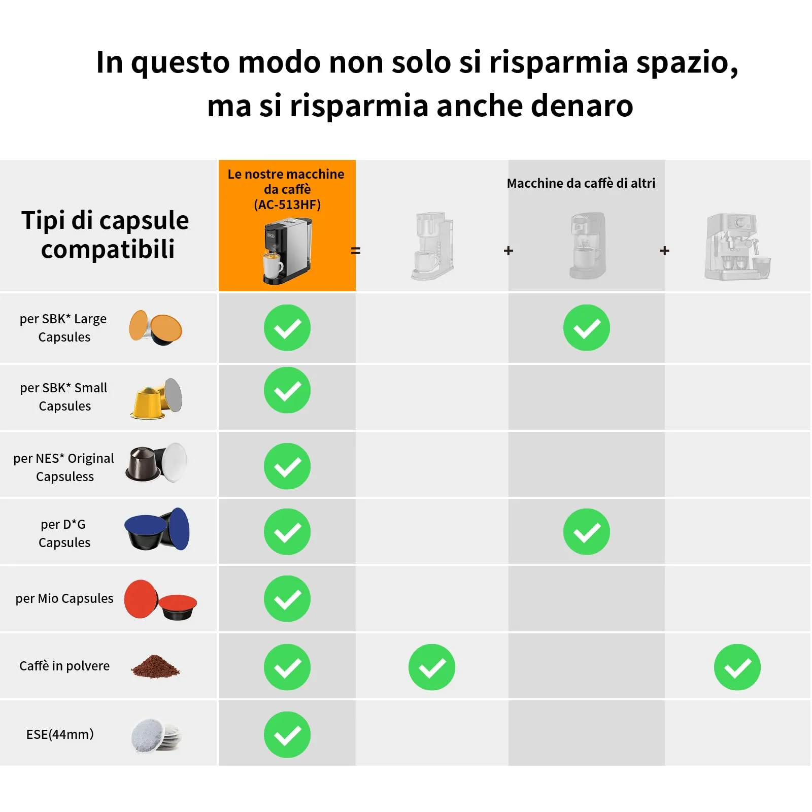 KOTLIE AC-513HF Macchina da caffè multifunzione 5 in 1 per Nespresso, Dolce Gusto, Caffè in polvere, ESE (44 mm) e Mio Capsule, Nero - immagine 8